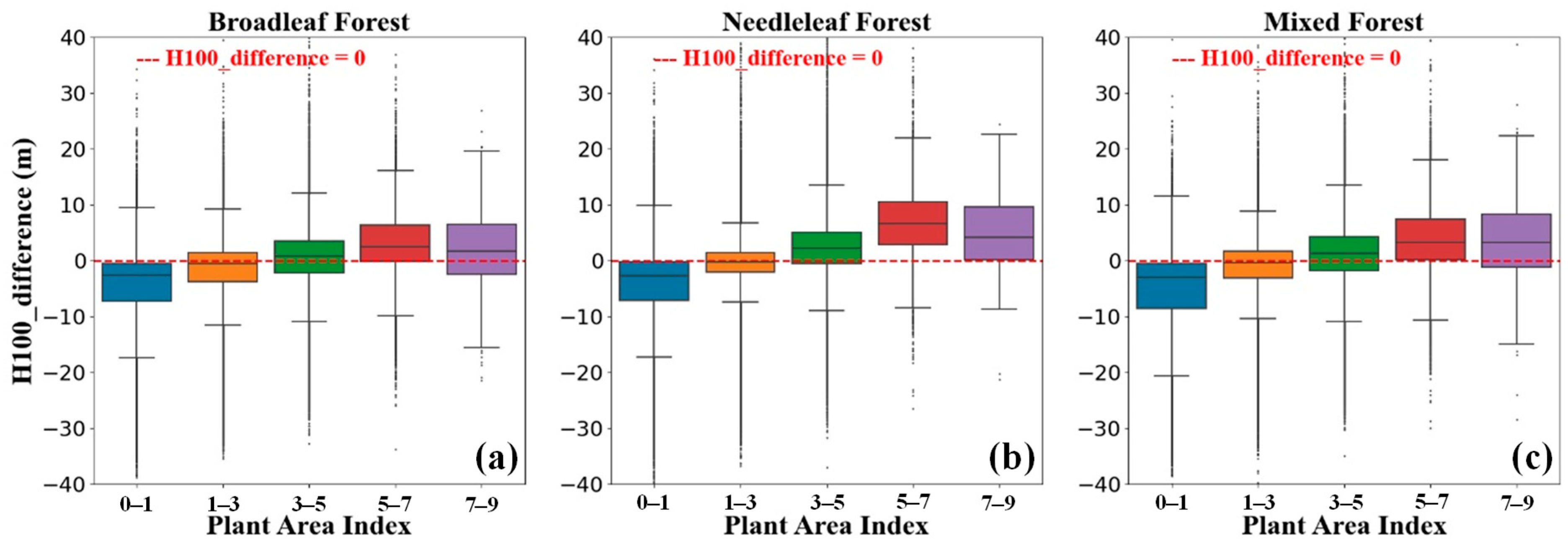 Remotesensing 15 01522 g013 Remotesensing 15 01522 g013