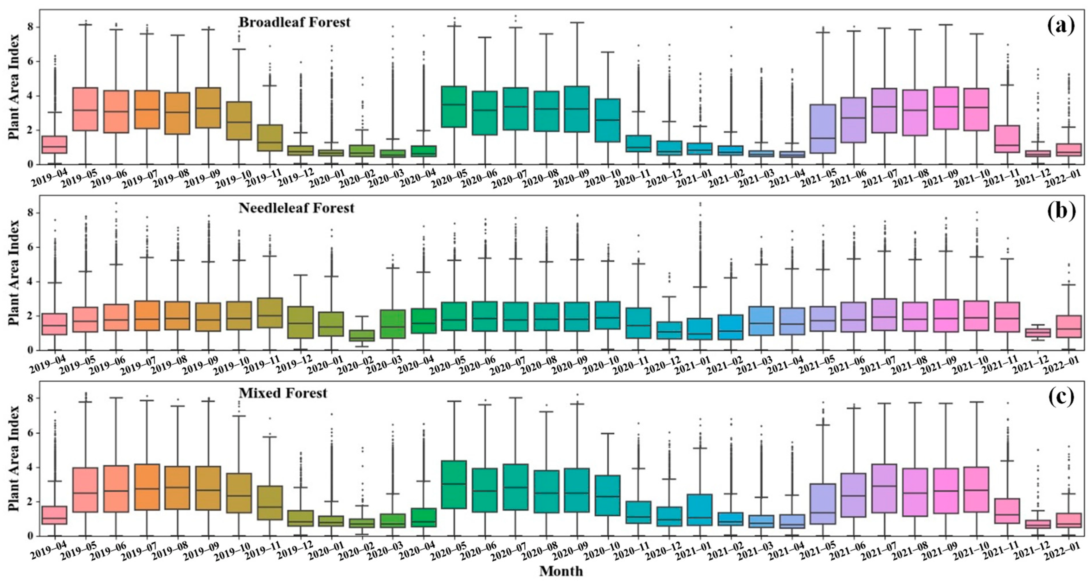 Remotesensing 15 01522 g014 Remotesensing 15 01522 g014