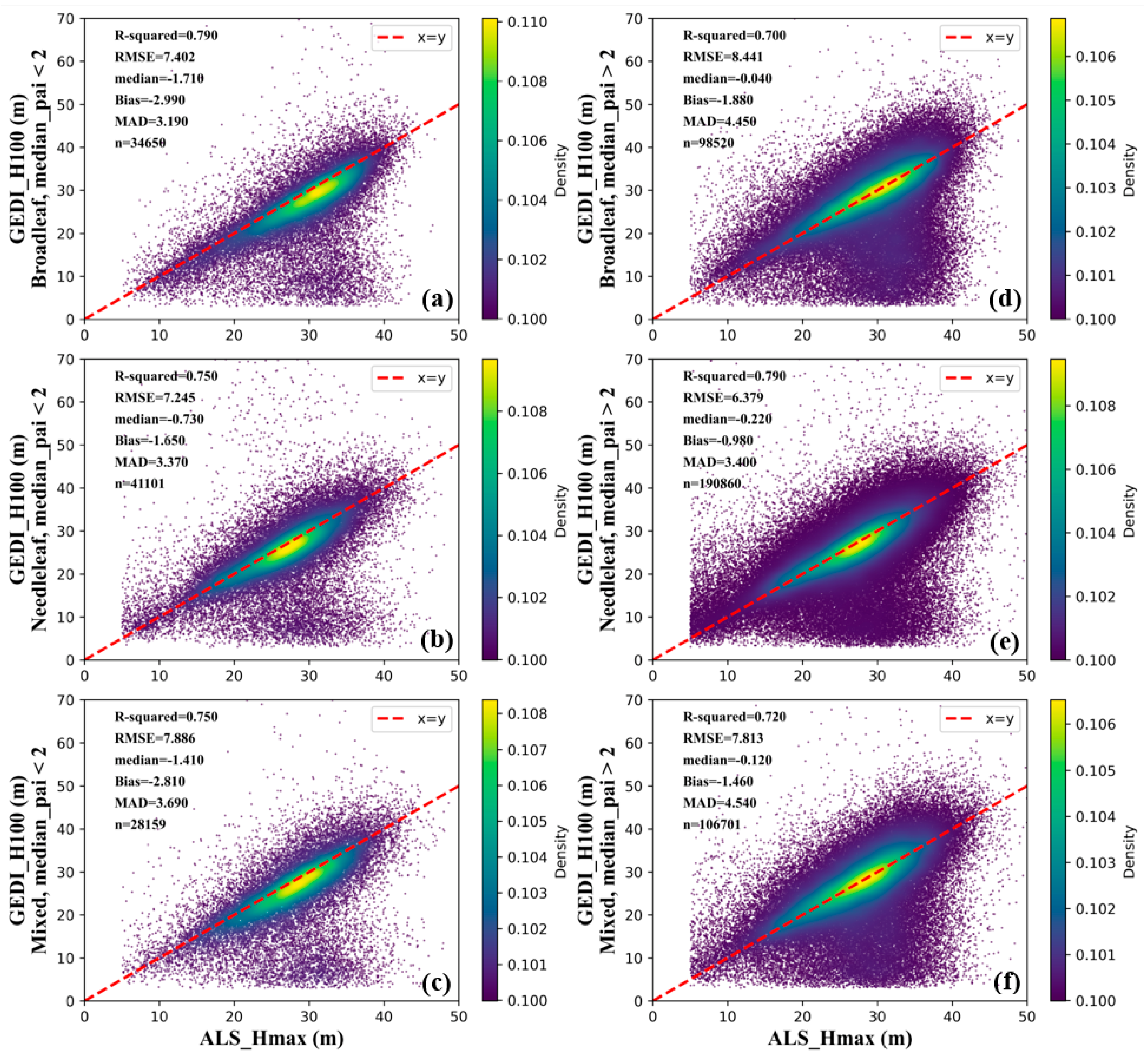 Remotesensing 15 01522 g015 Remotesensing 15 01522 g015