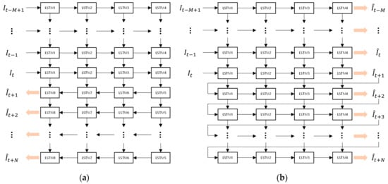 Remotesensing 15 01529 g0a1