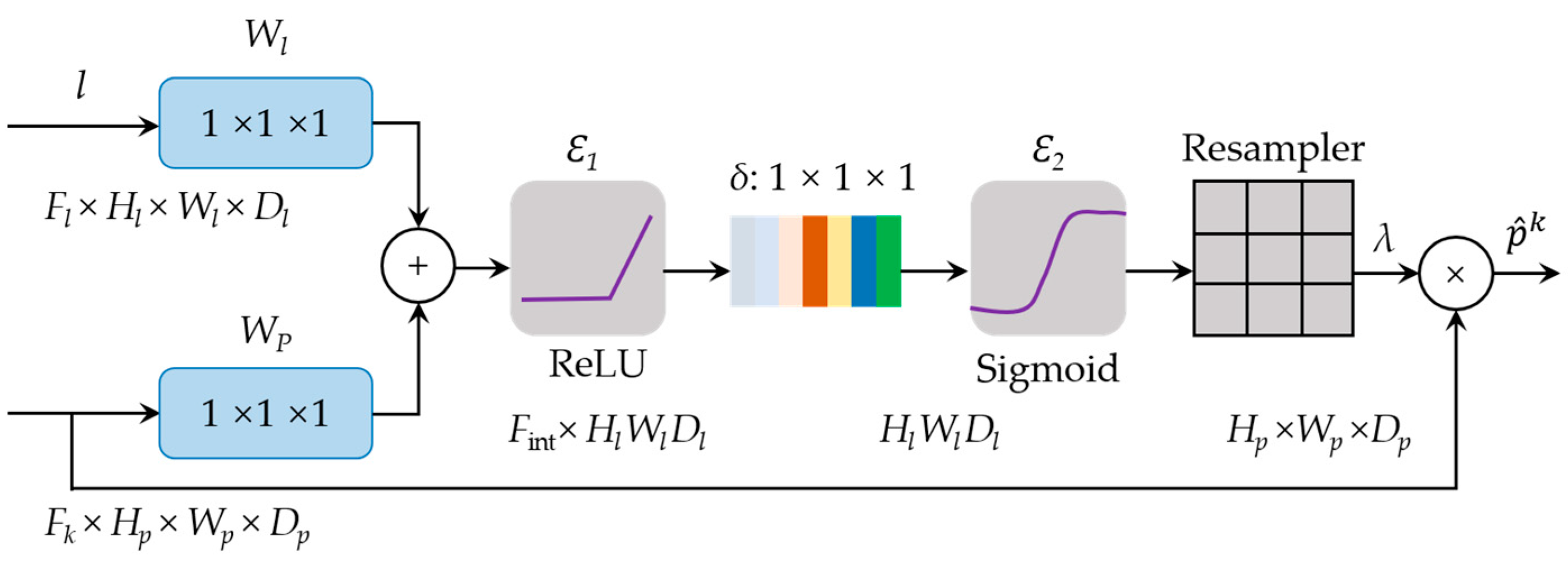 Remotesensing 15 01530 g004 Remotesensing 15 01530 g004