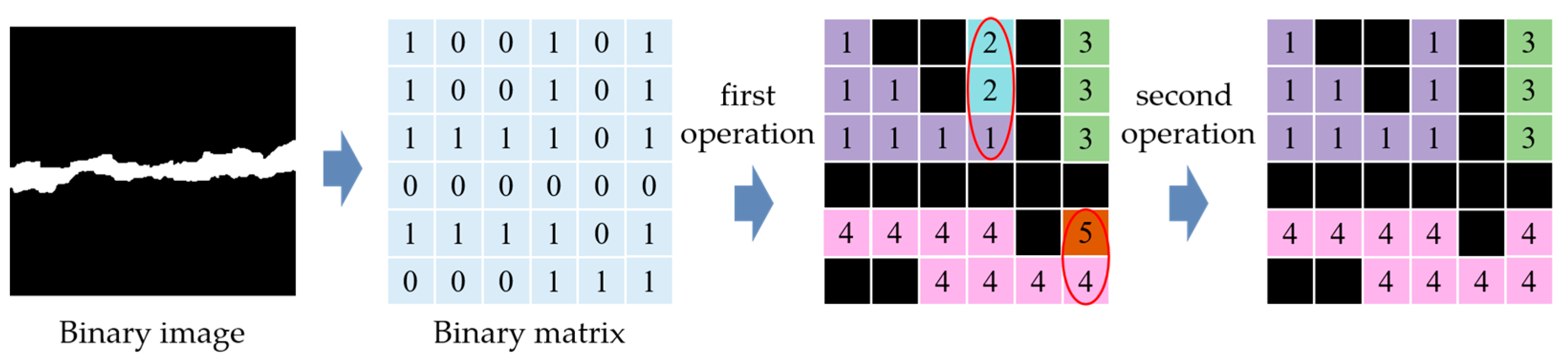 Remotesensing 15 01530 g005 Remotesensing 15 01530 g005