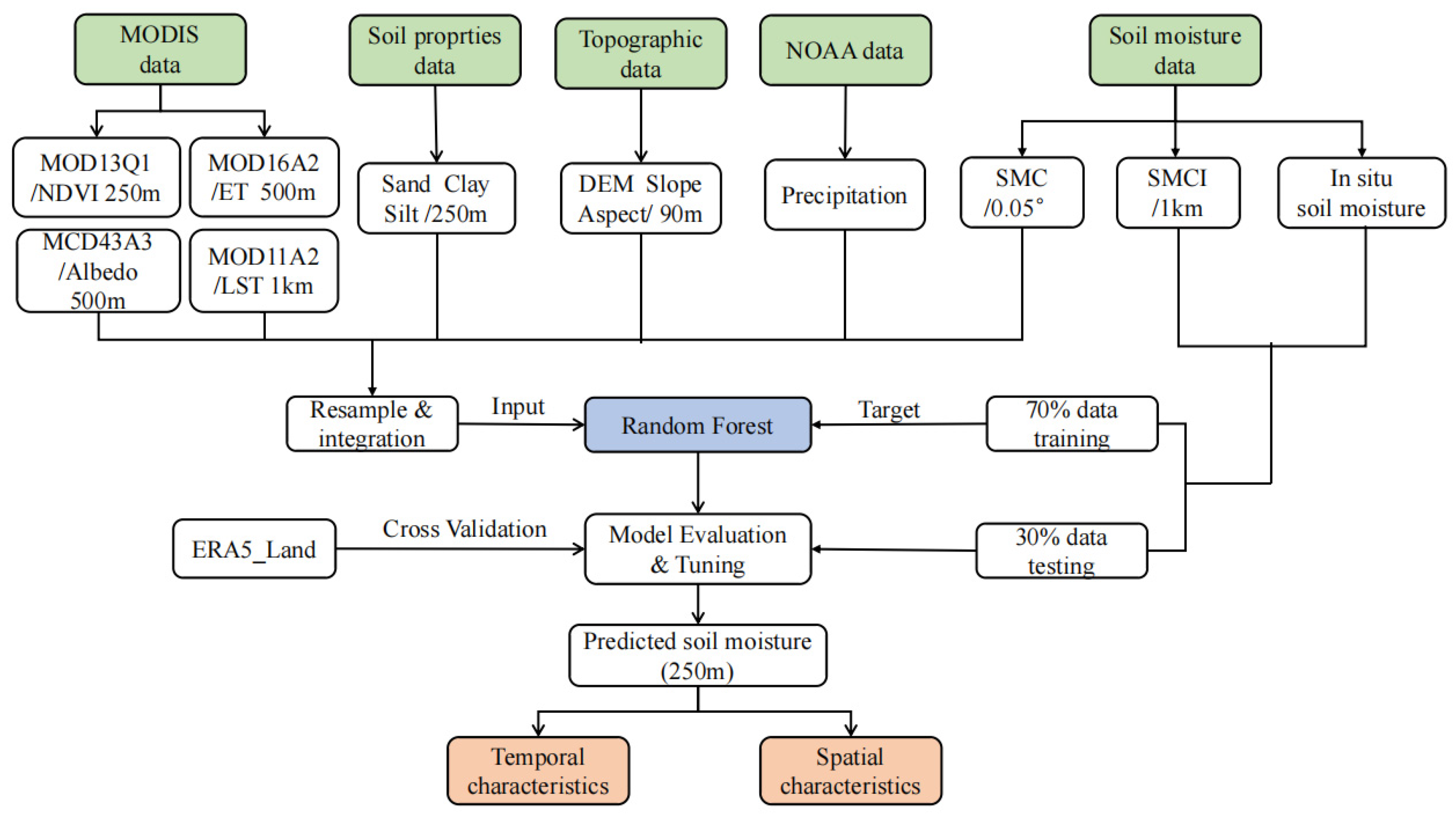 Remotesensing 15 01531 g002