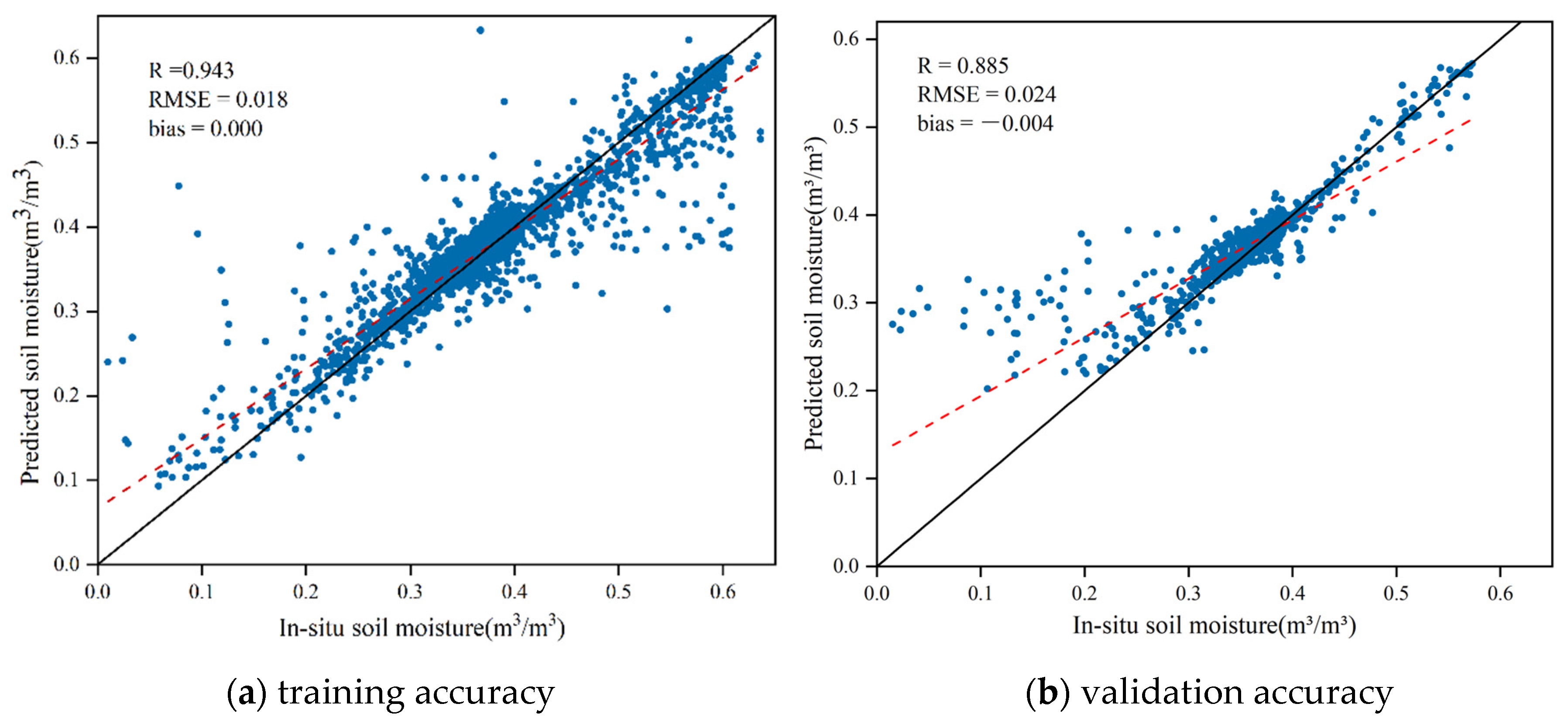 Remotesensing 15 01531 g003
