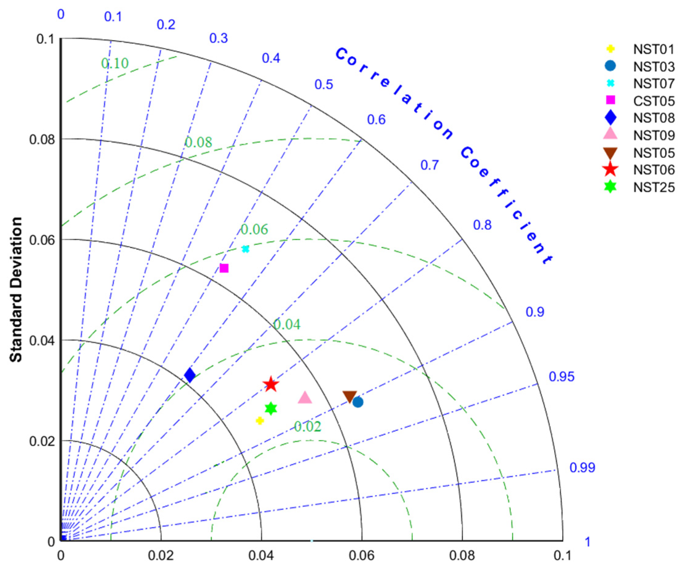 Remotesensing 15 01531 g005