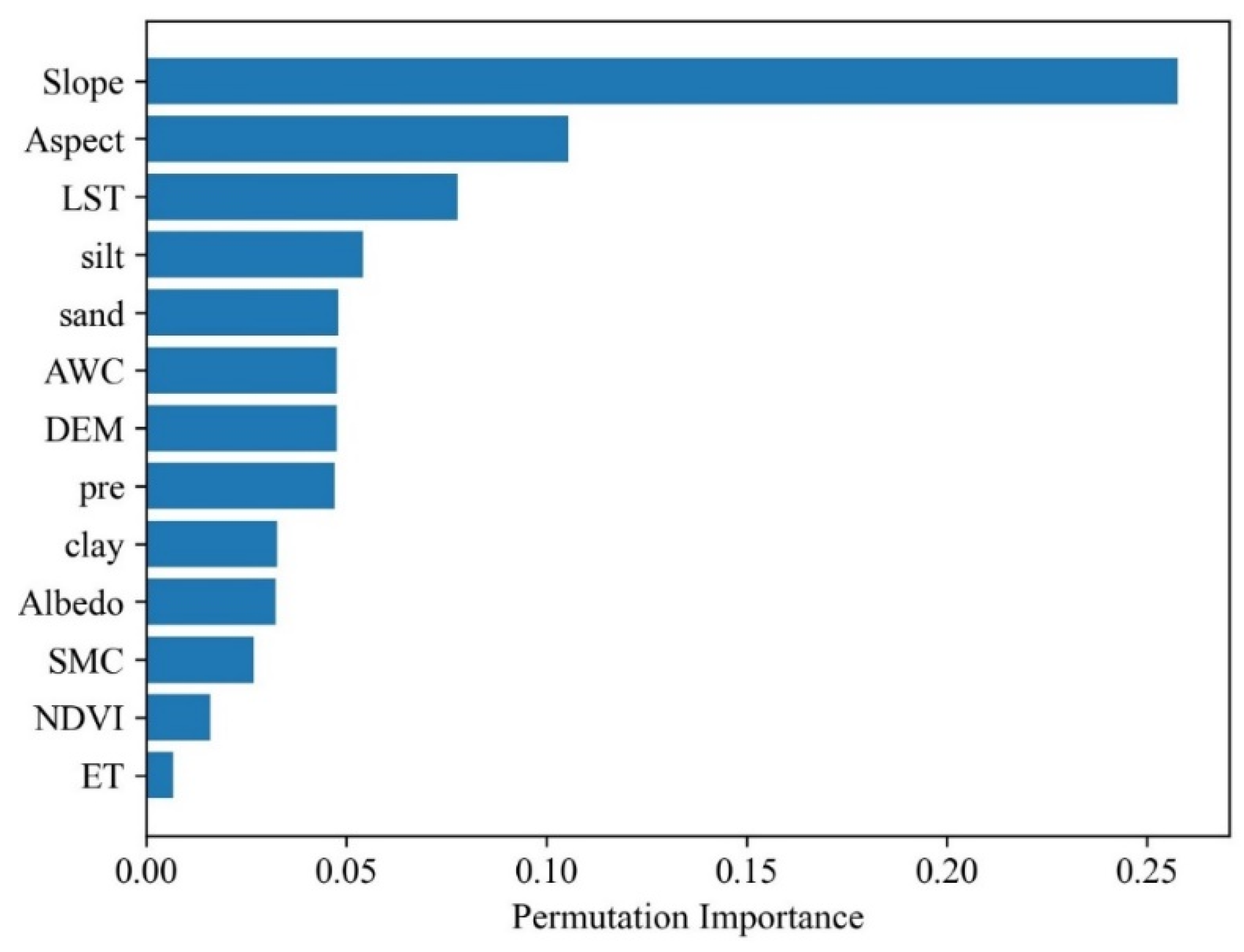 Remotesensing 15 01531 g007