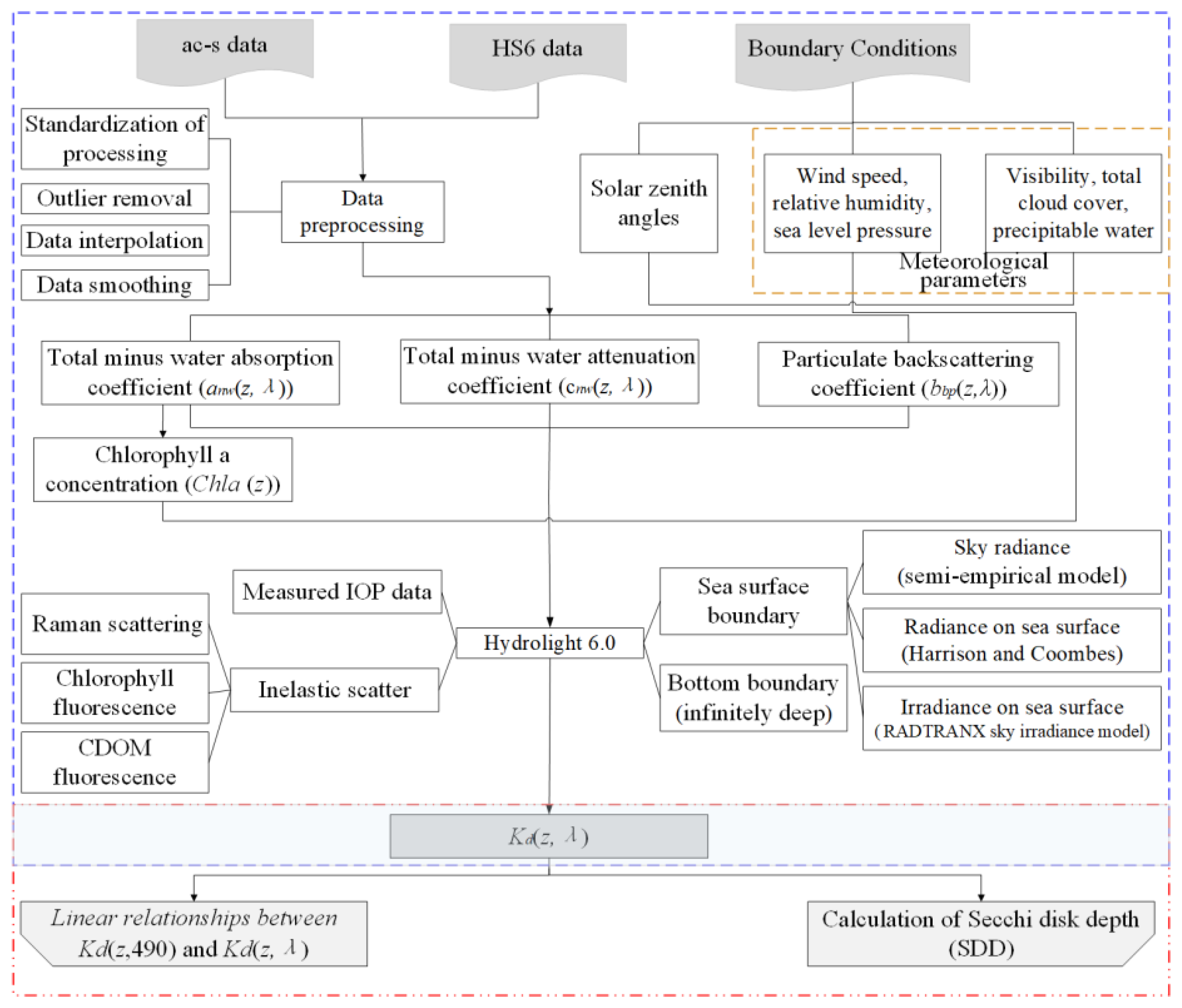 Remotesensing 15 01533 g001