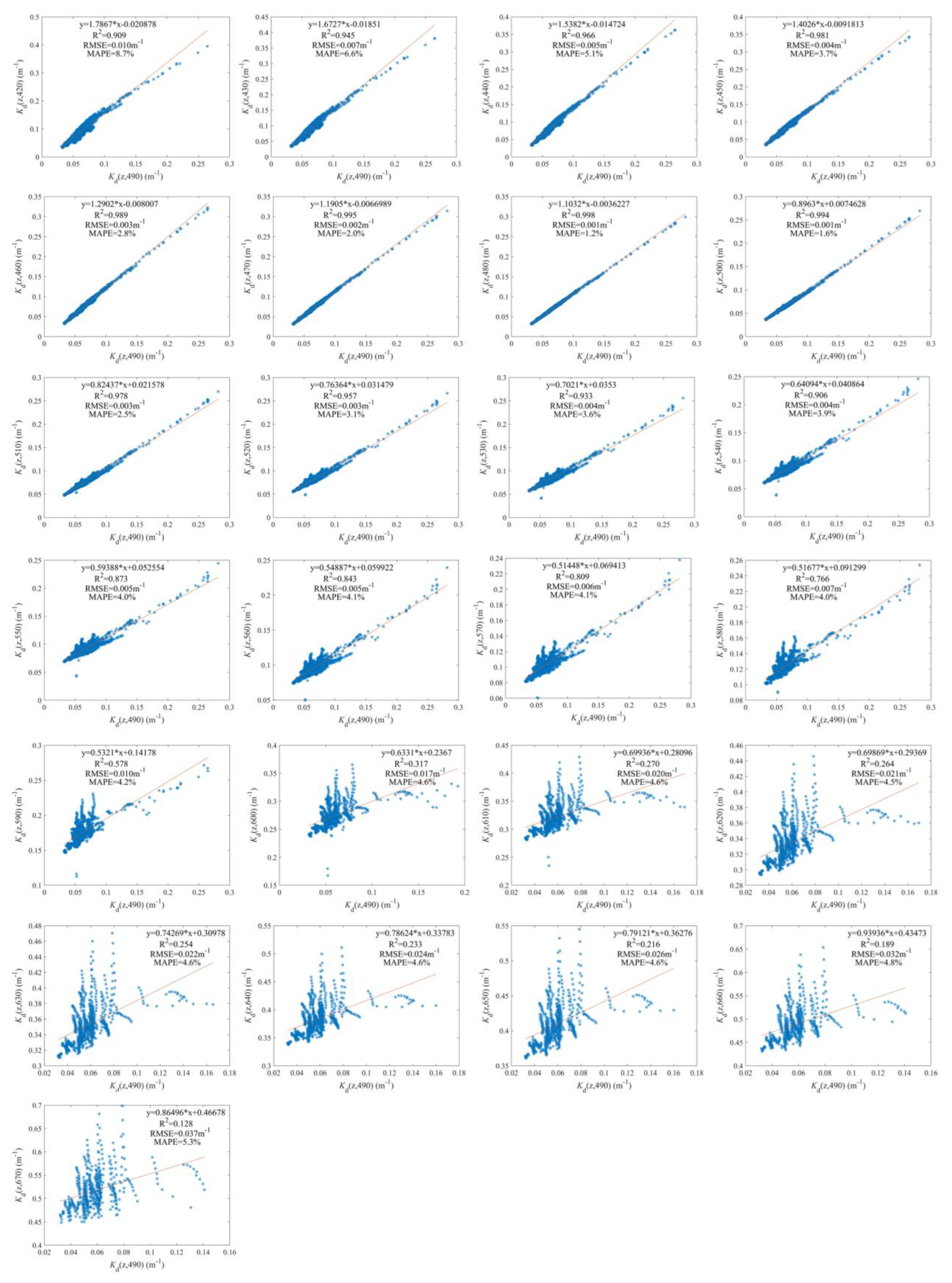 Remotesensing 15 01533 g008