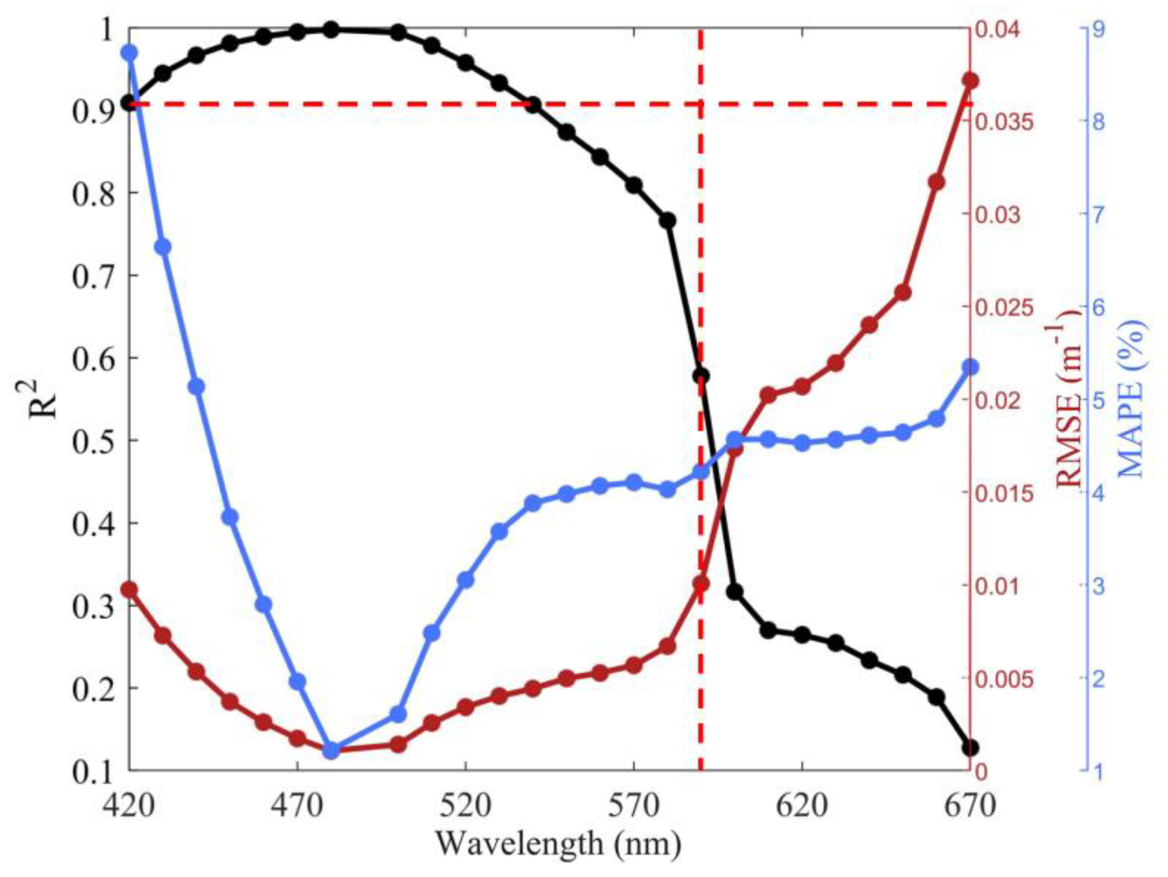 Remotesensing 15 01533 g009