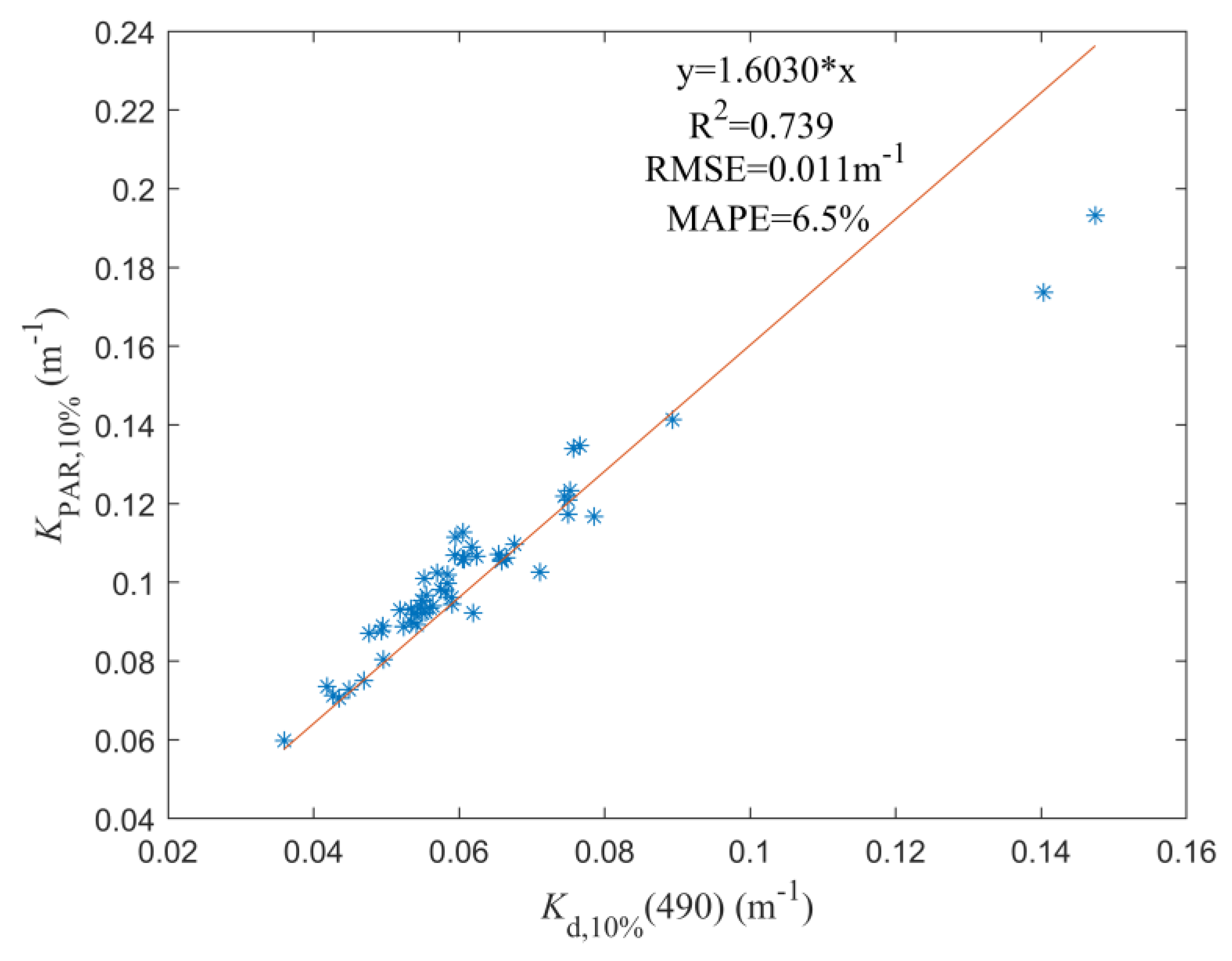 Remotesensing 15 01533 g011