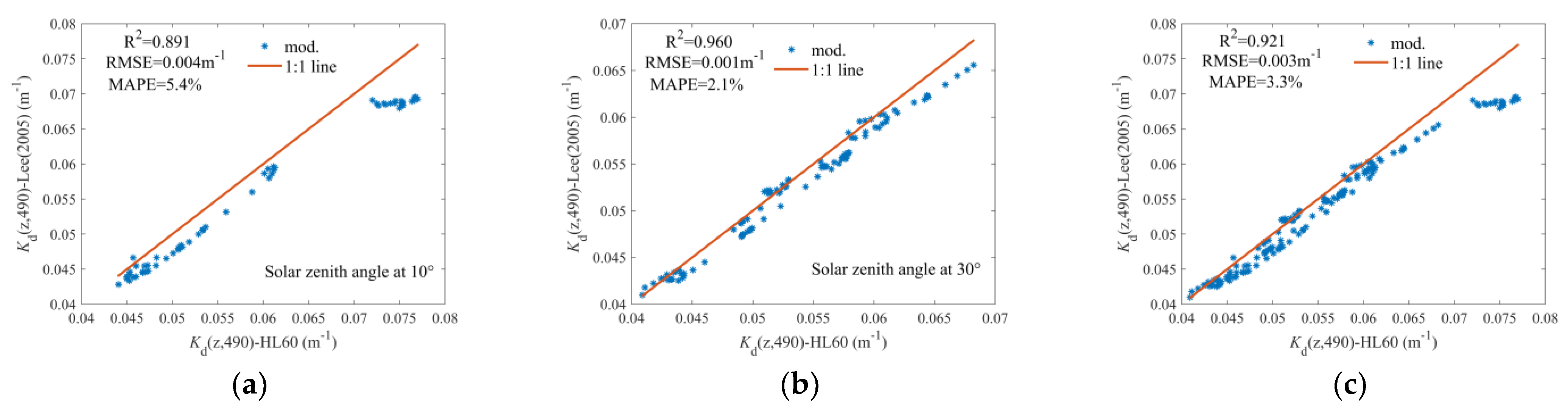 Remotesensing 15 01533 g013