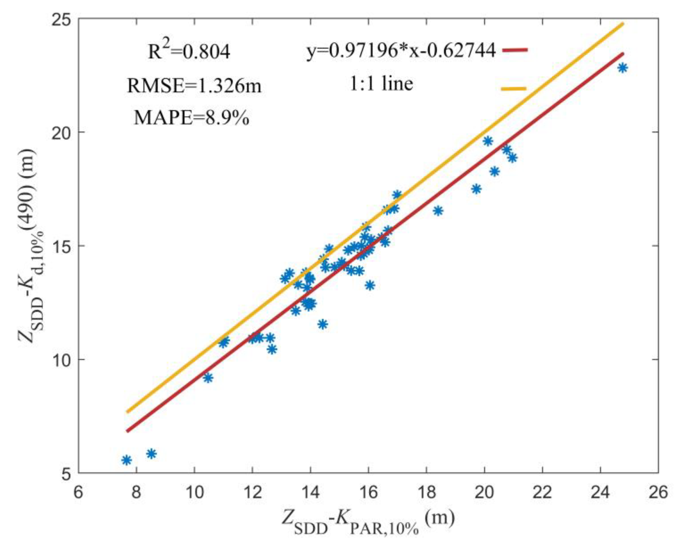 Remotesensing 15 01533 g014