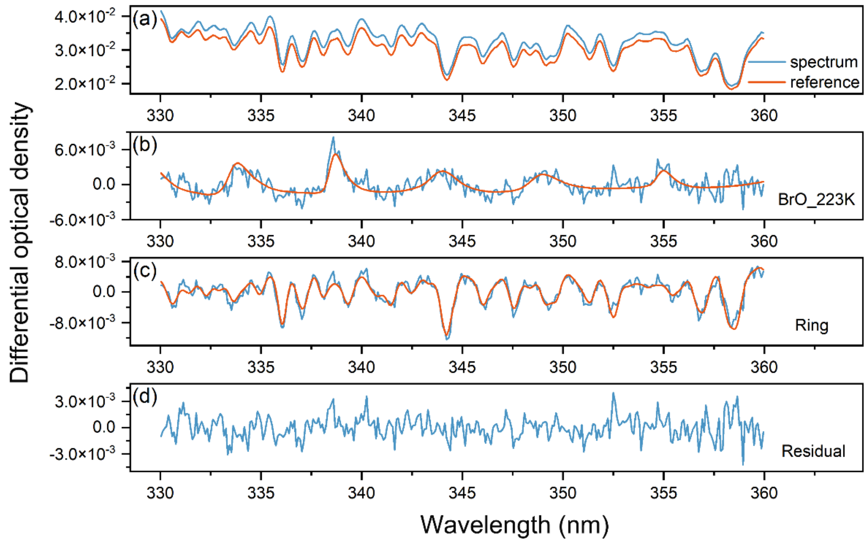 Remotesensing 15 01534 g001