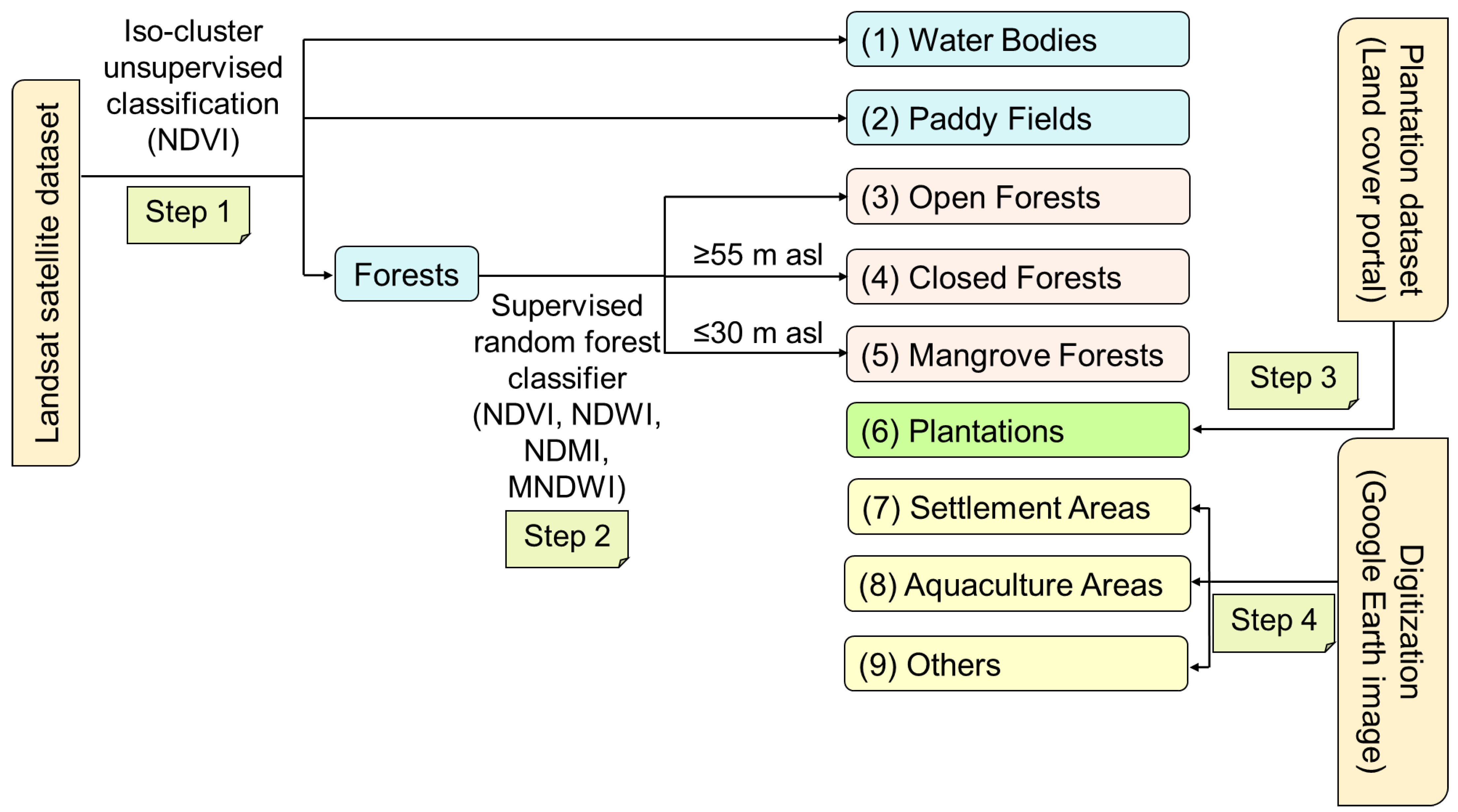 Remotesensing 15 01537 g003