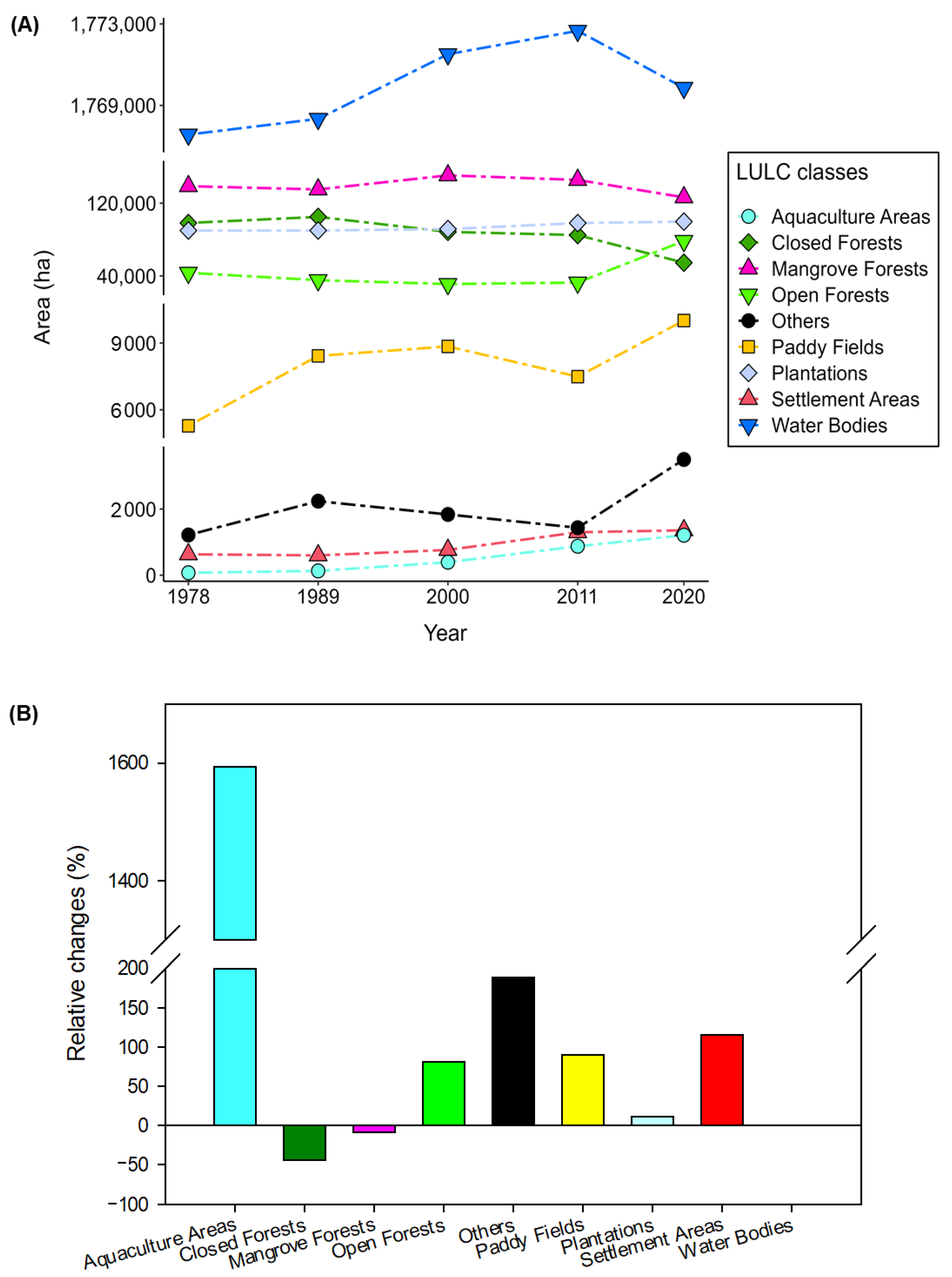Remotesensing 15 01537 g005