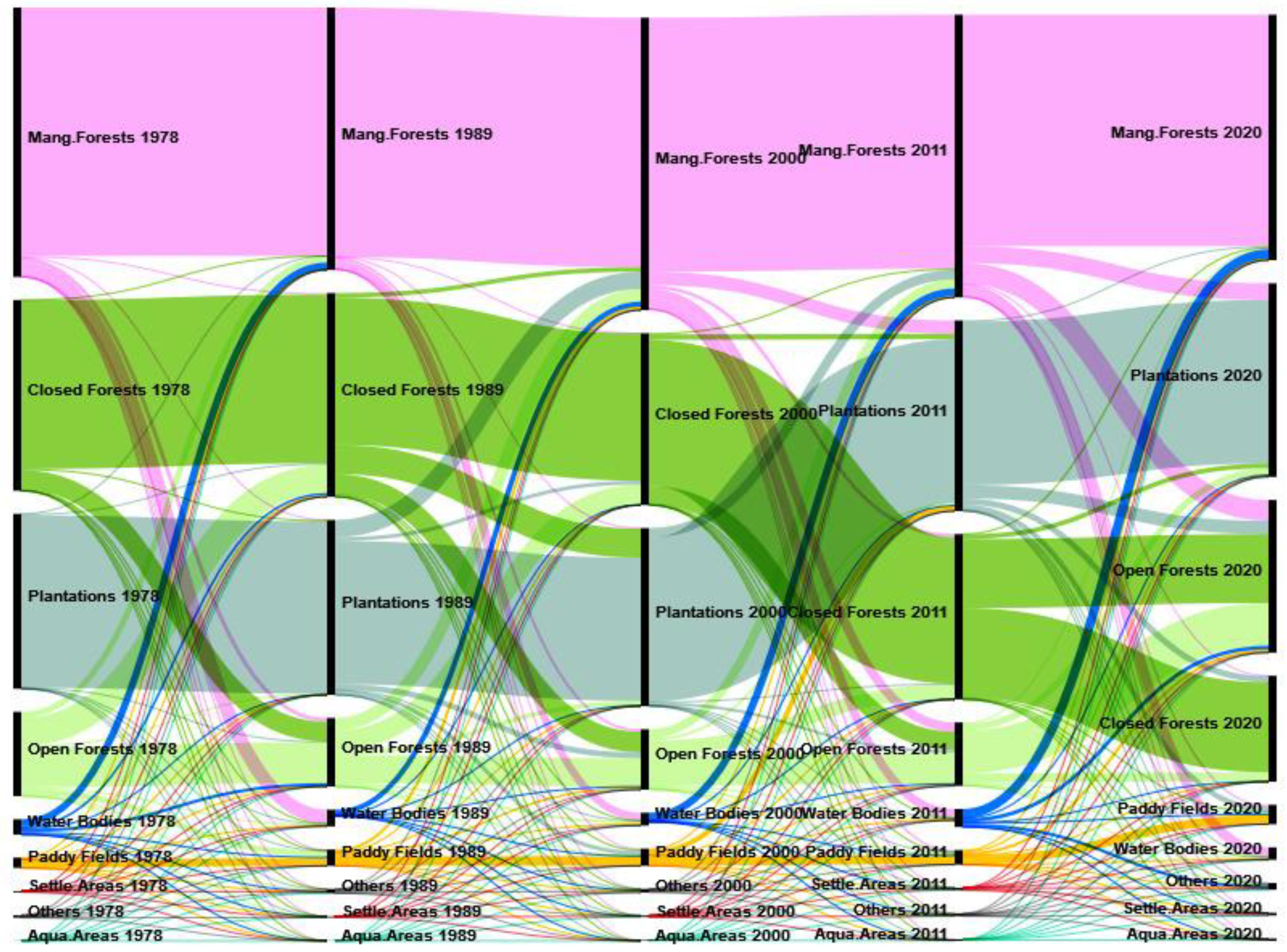 Remotesensing 15 01537 g006