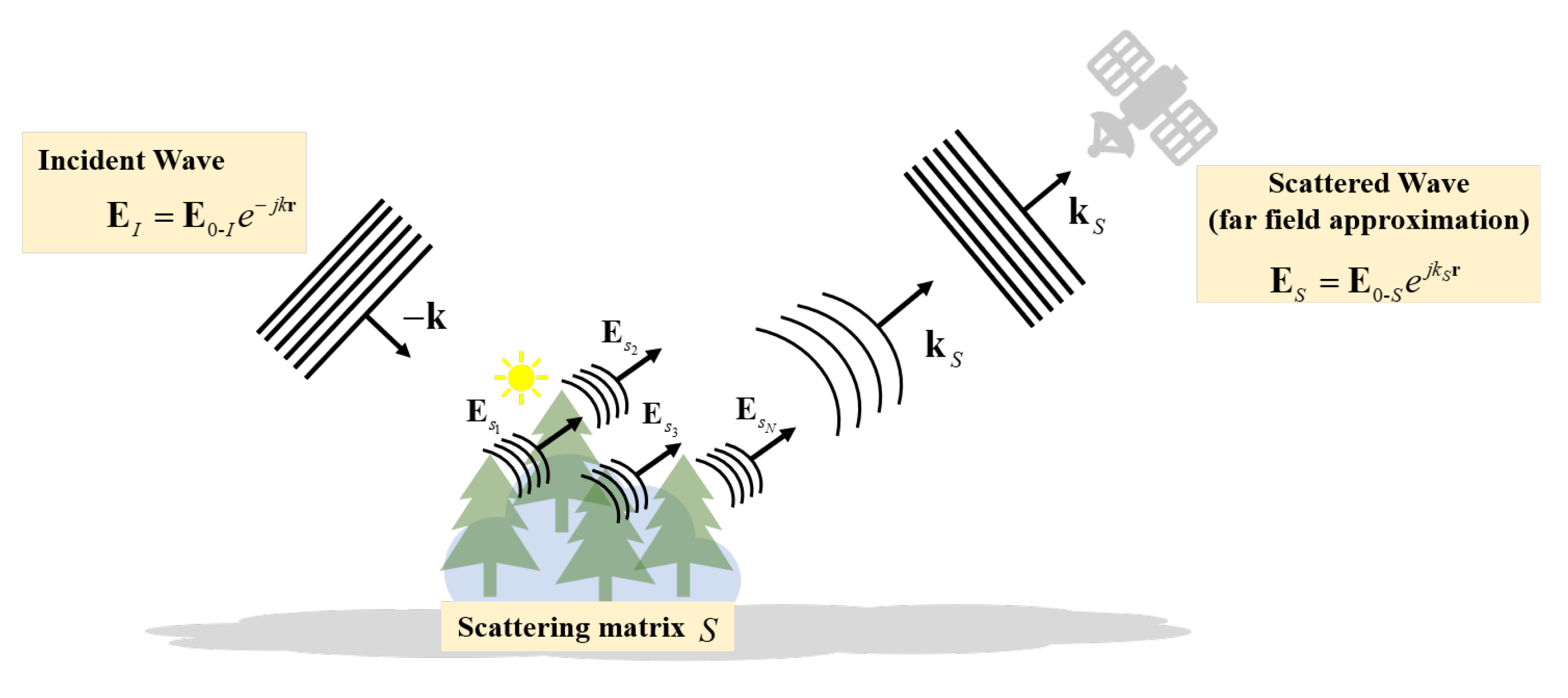 Remotesensing 15 01540 g004