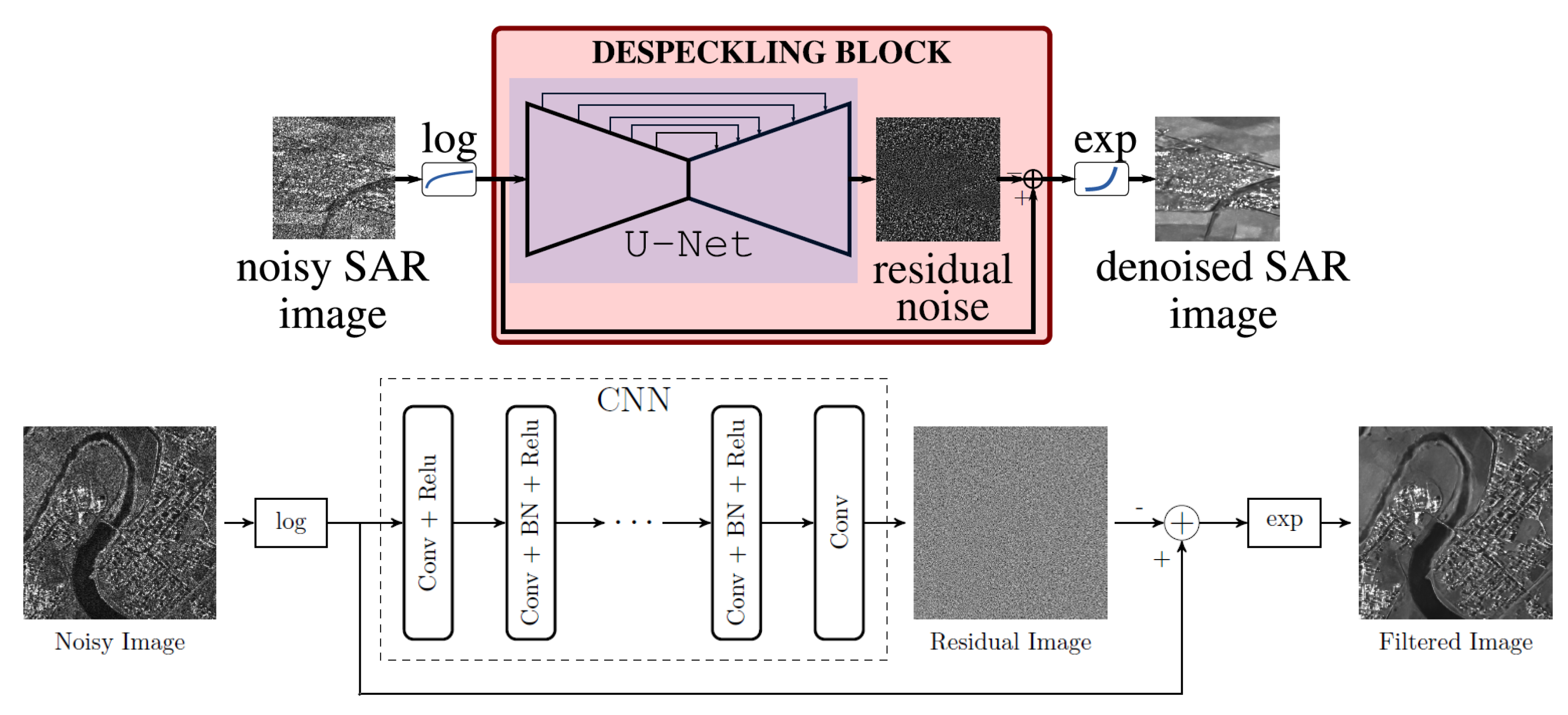 Remotesensing 15 01540 g014