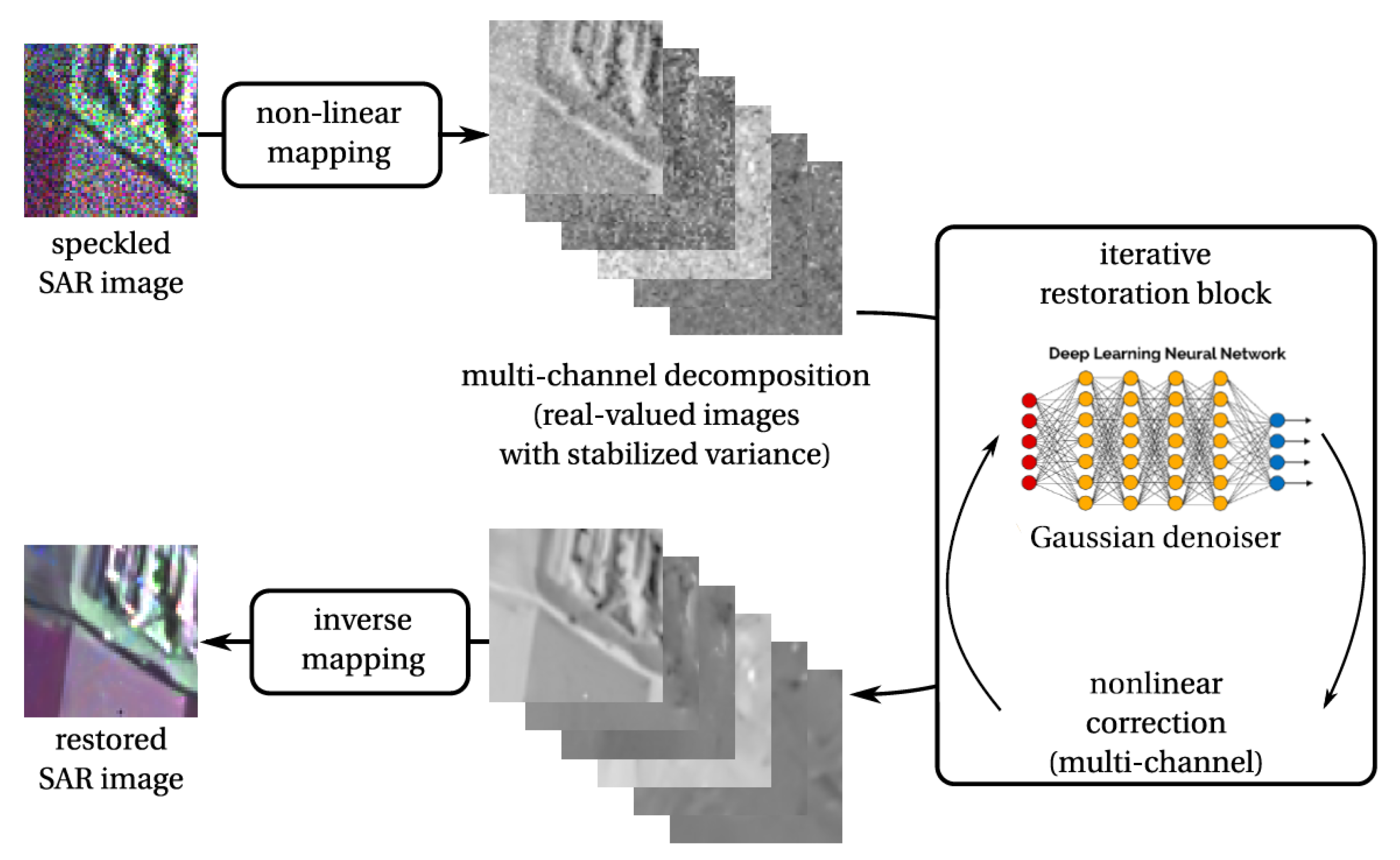 Remotesensing 15 01540 g015
