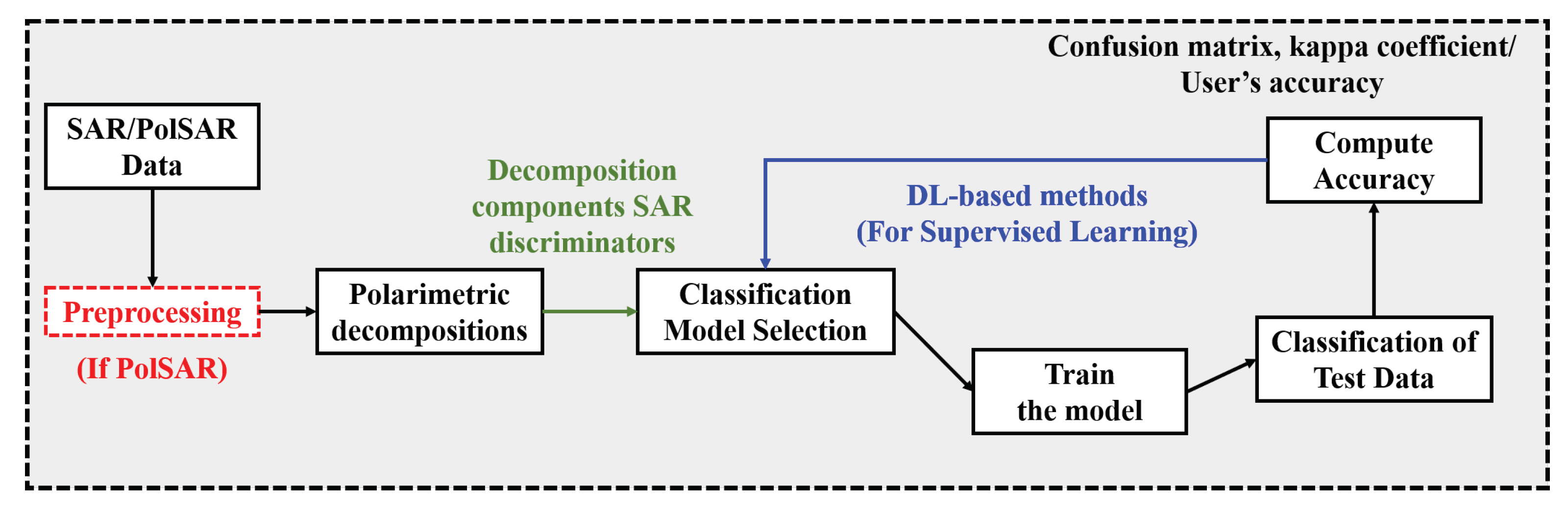 Remotesensing 15 01540 g023