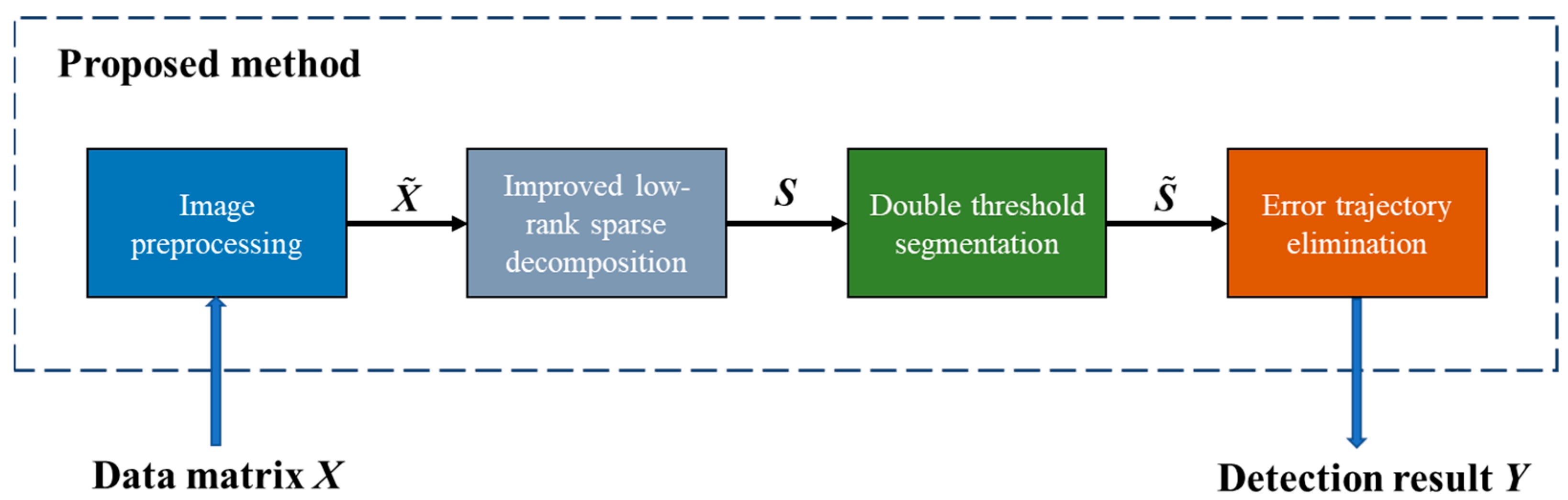 Remotesensing 15 01542 g001