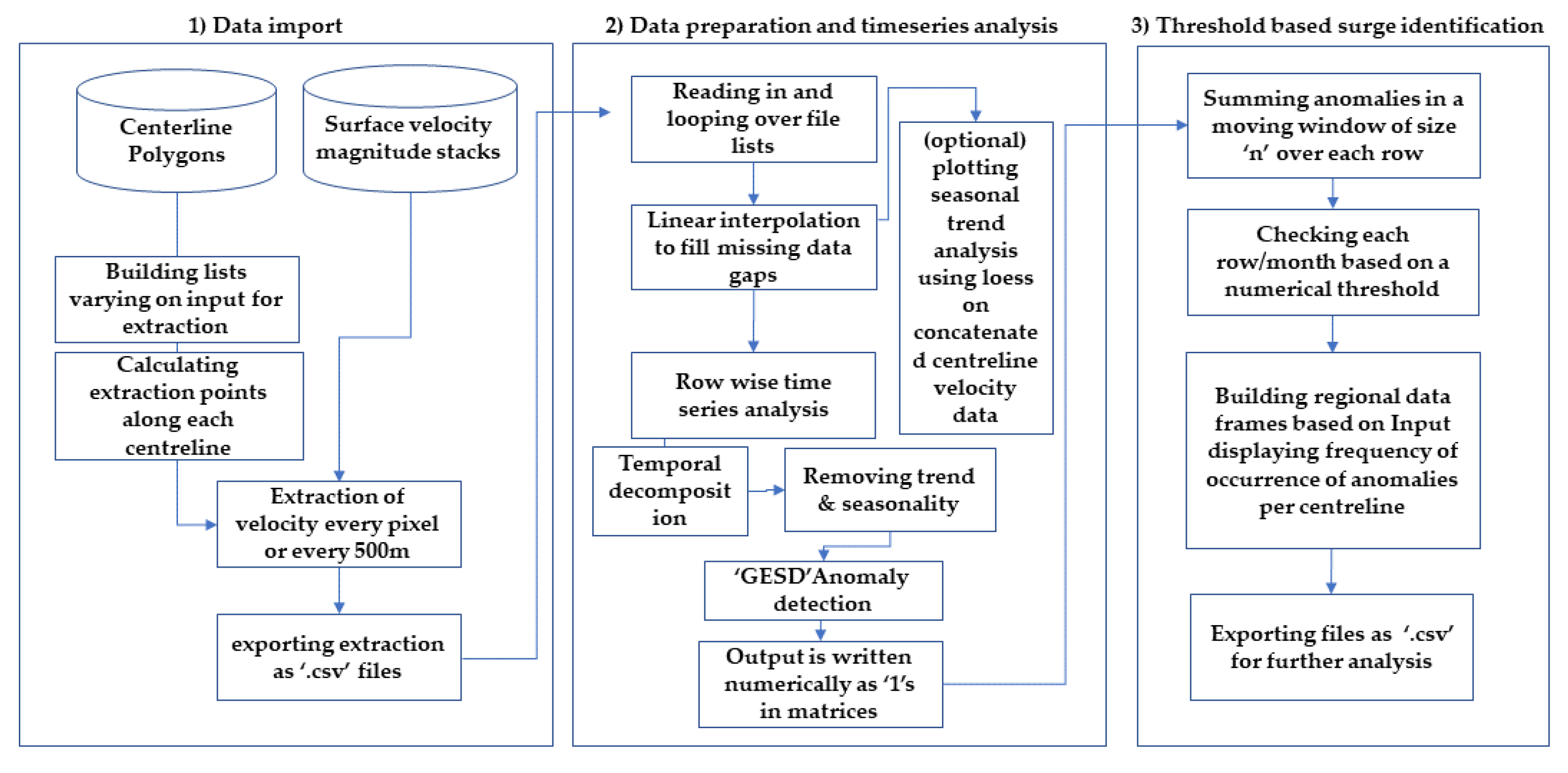 Remotesensing 15 01545 g002 Remotesensing 15 01545 g002