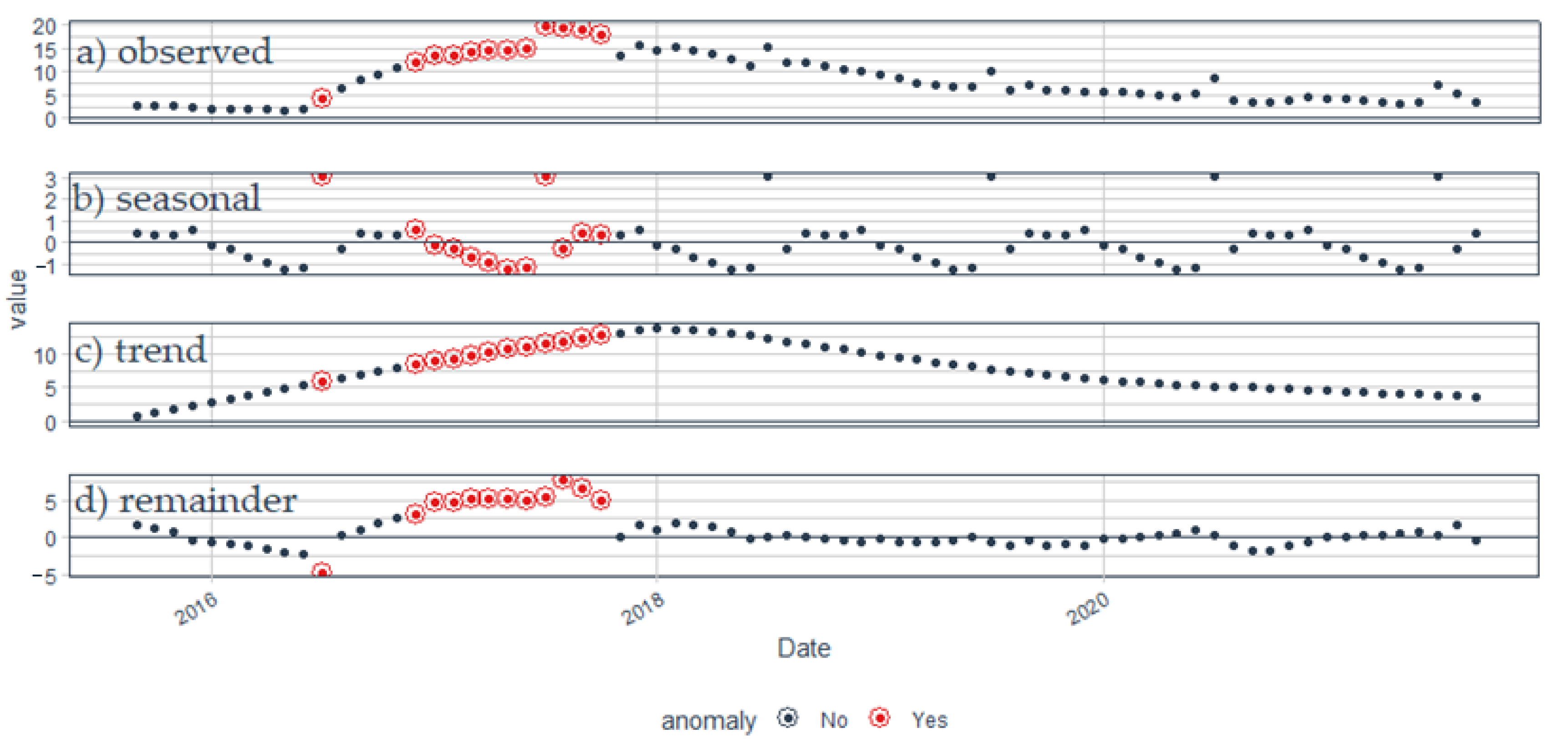 Remotesensing 15 01545 g003 Remotesensing 15 01545 g003