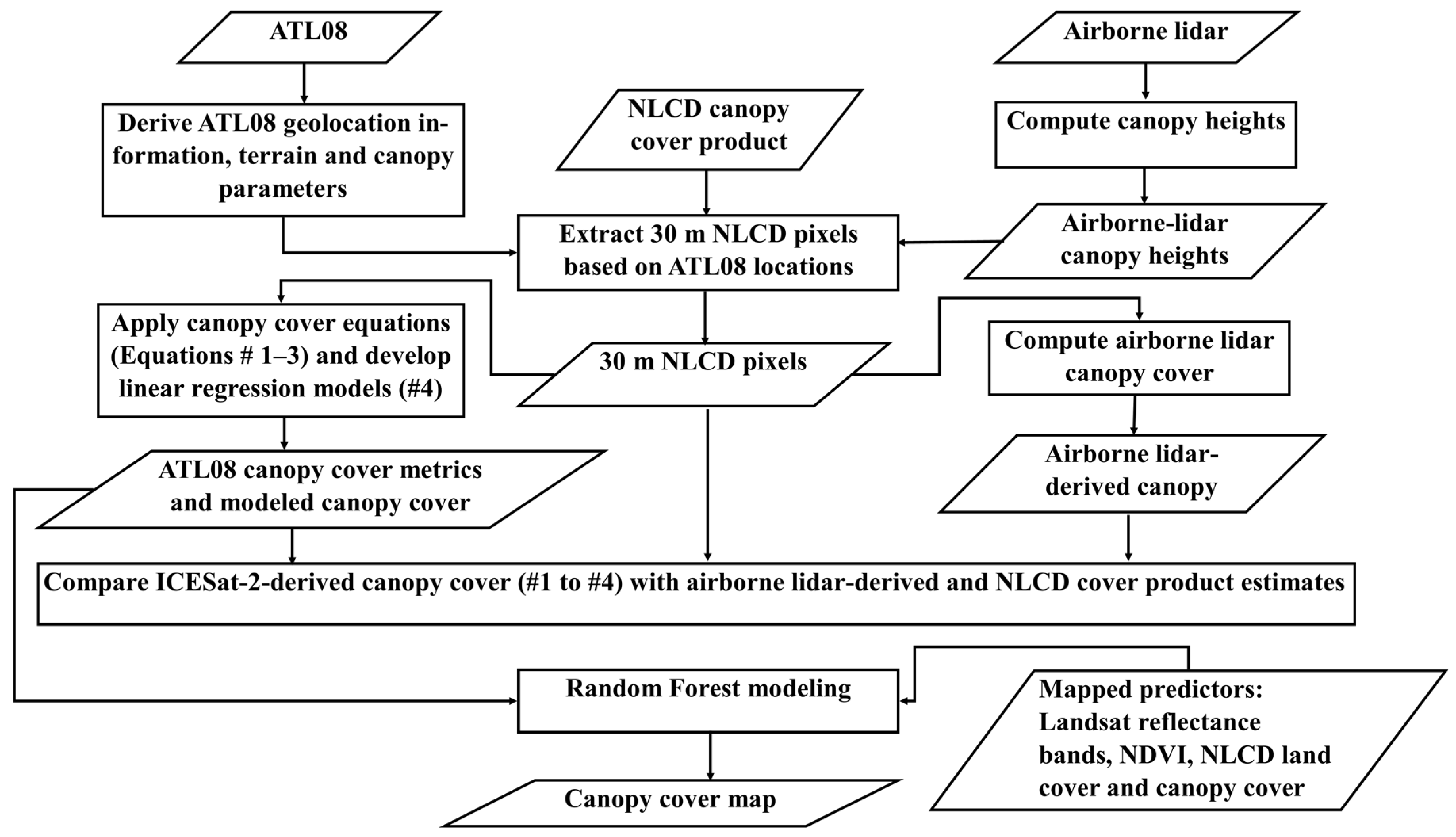 Remotesensing 15 01548 g001