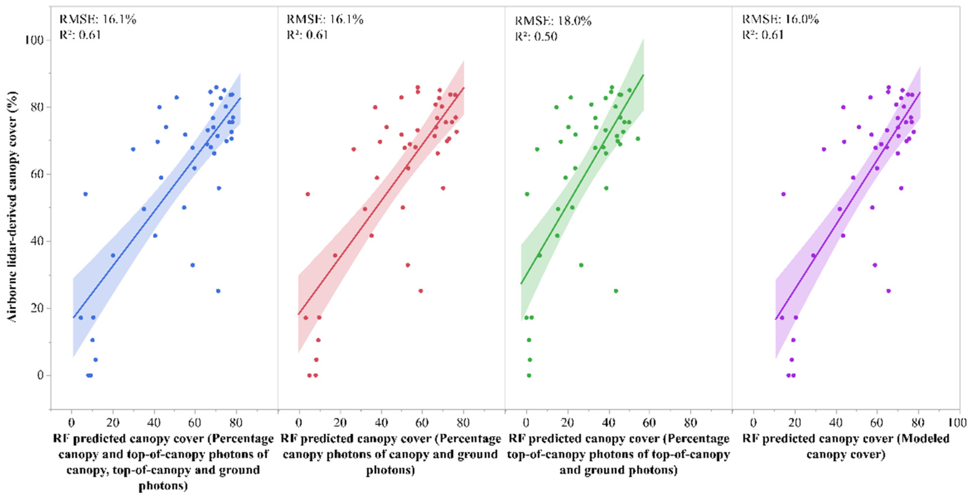 Remotesensing 15 01548 g003