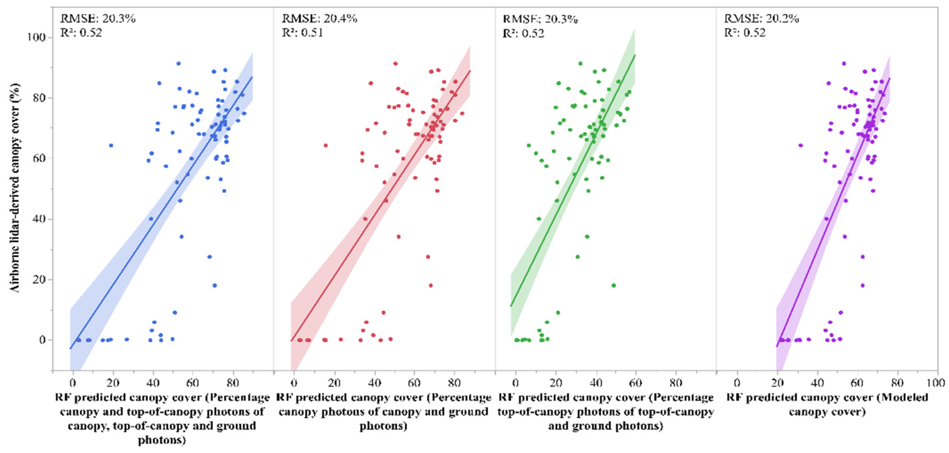 Remotesensing 15 01548 g005