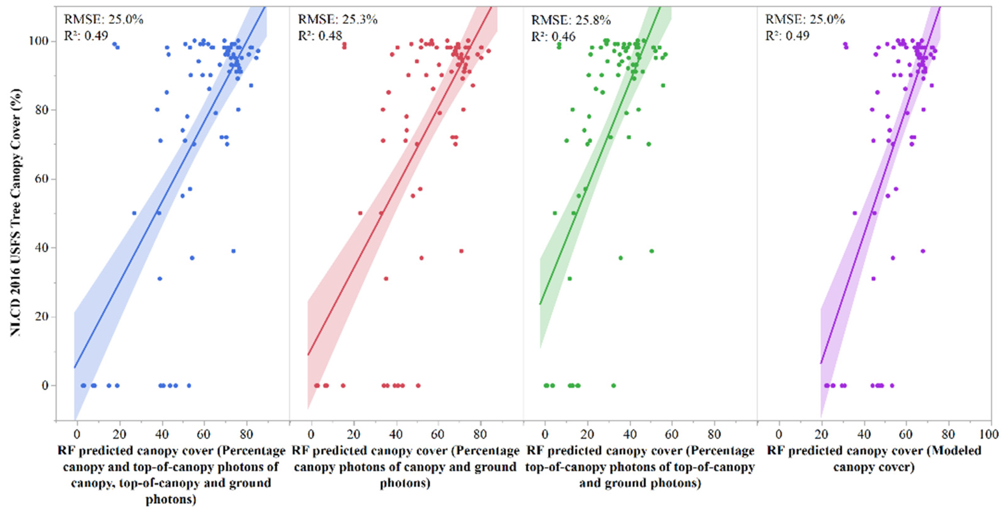 Remotesensing 15 01548 g006
