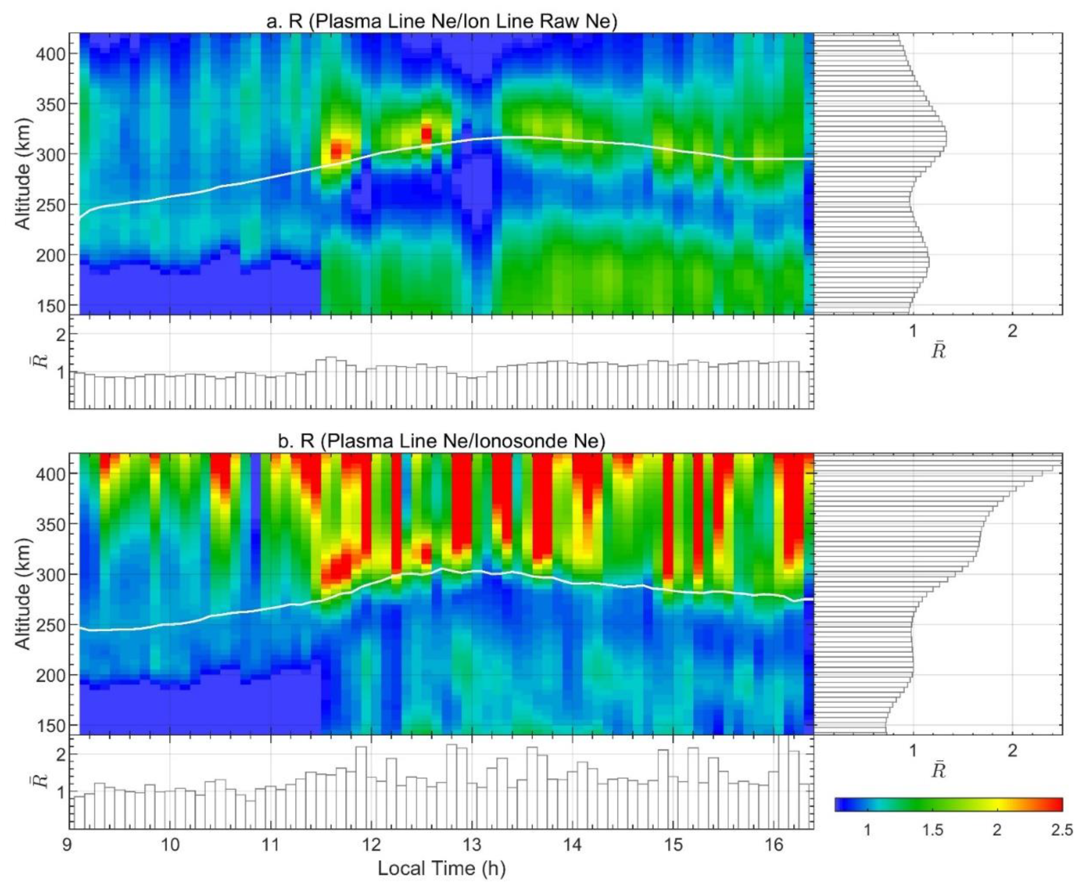 Remotesensing 15 01553 g003 Remotesensing 15 01553 g003