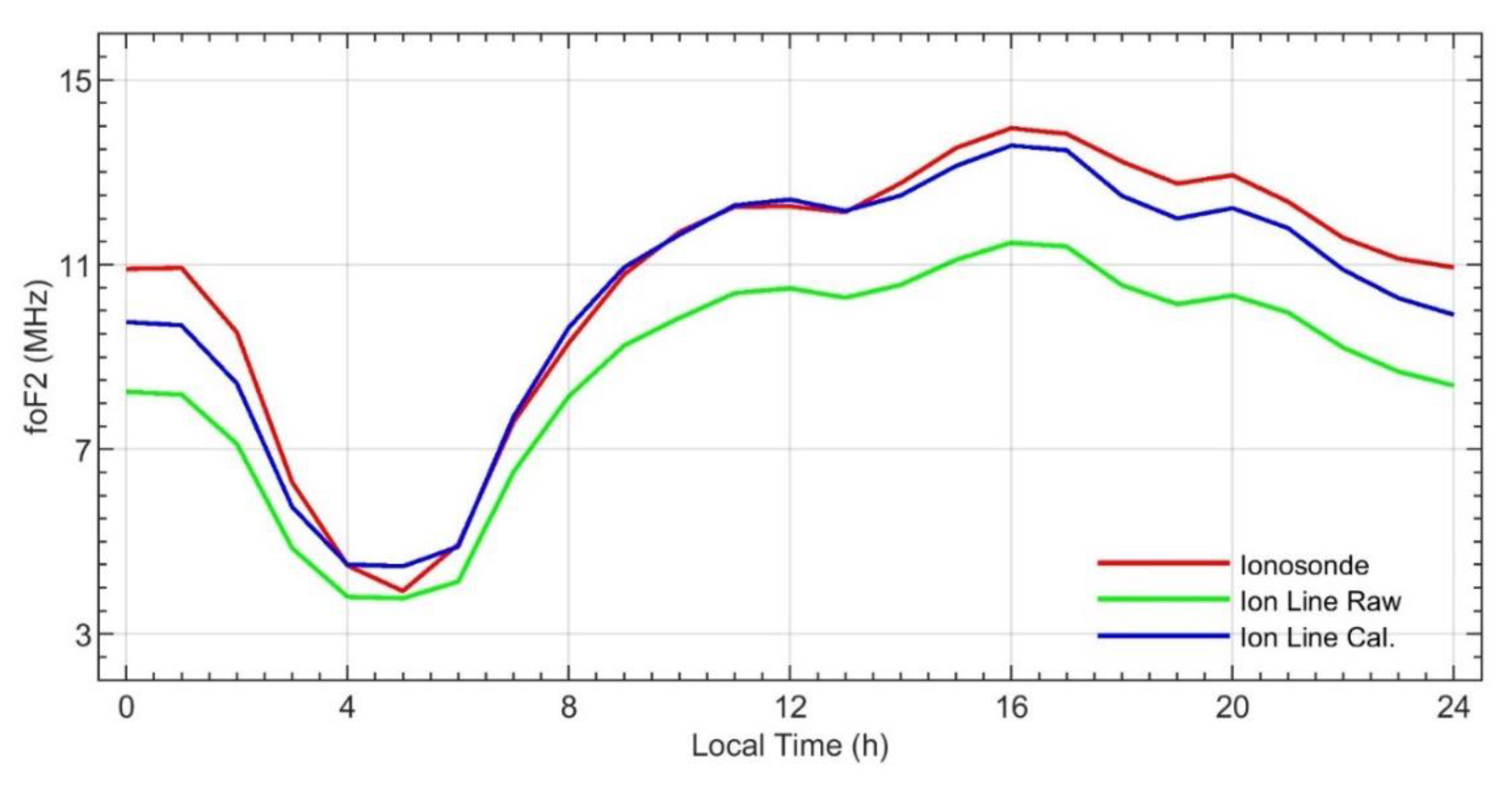 Remotesensing 15 01553 g006 Remotesensing 15 01553 g006