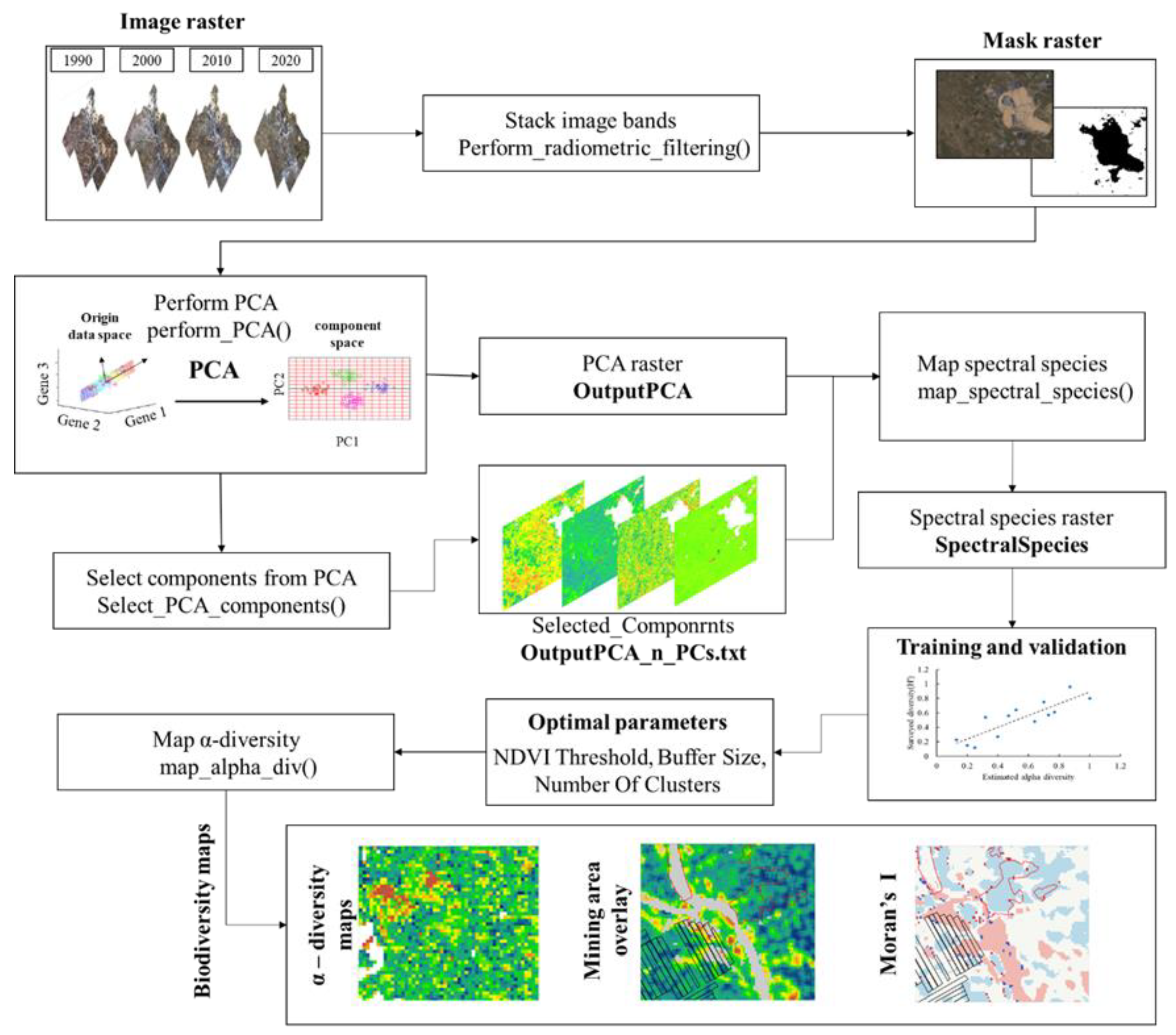 Remotesensing 15 01554 g002