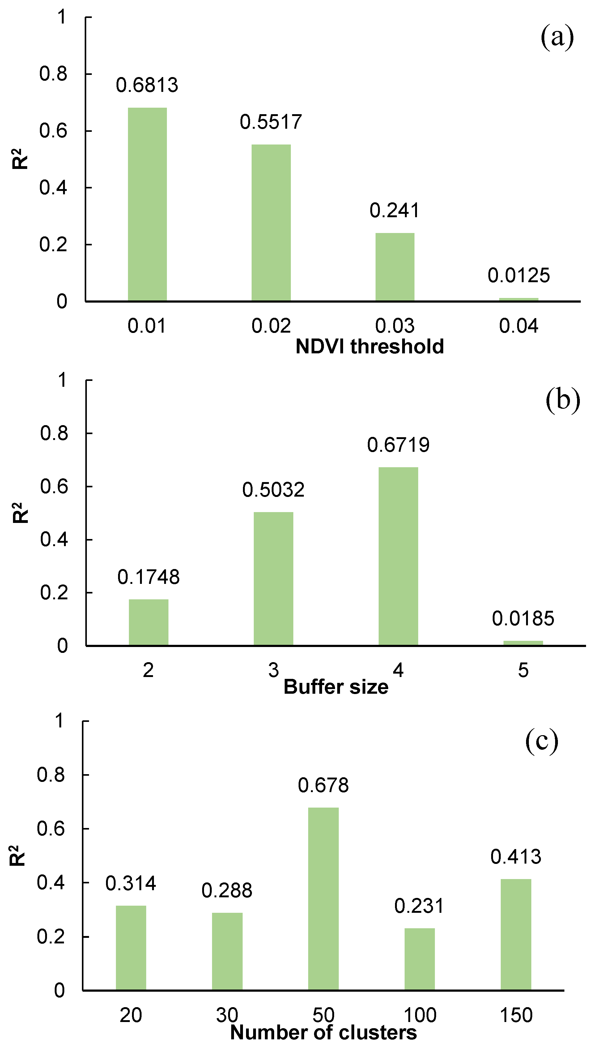 Remotesensing 15 01554 g003
