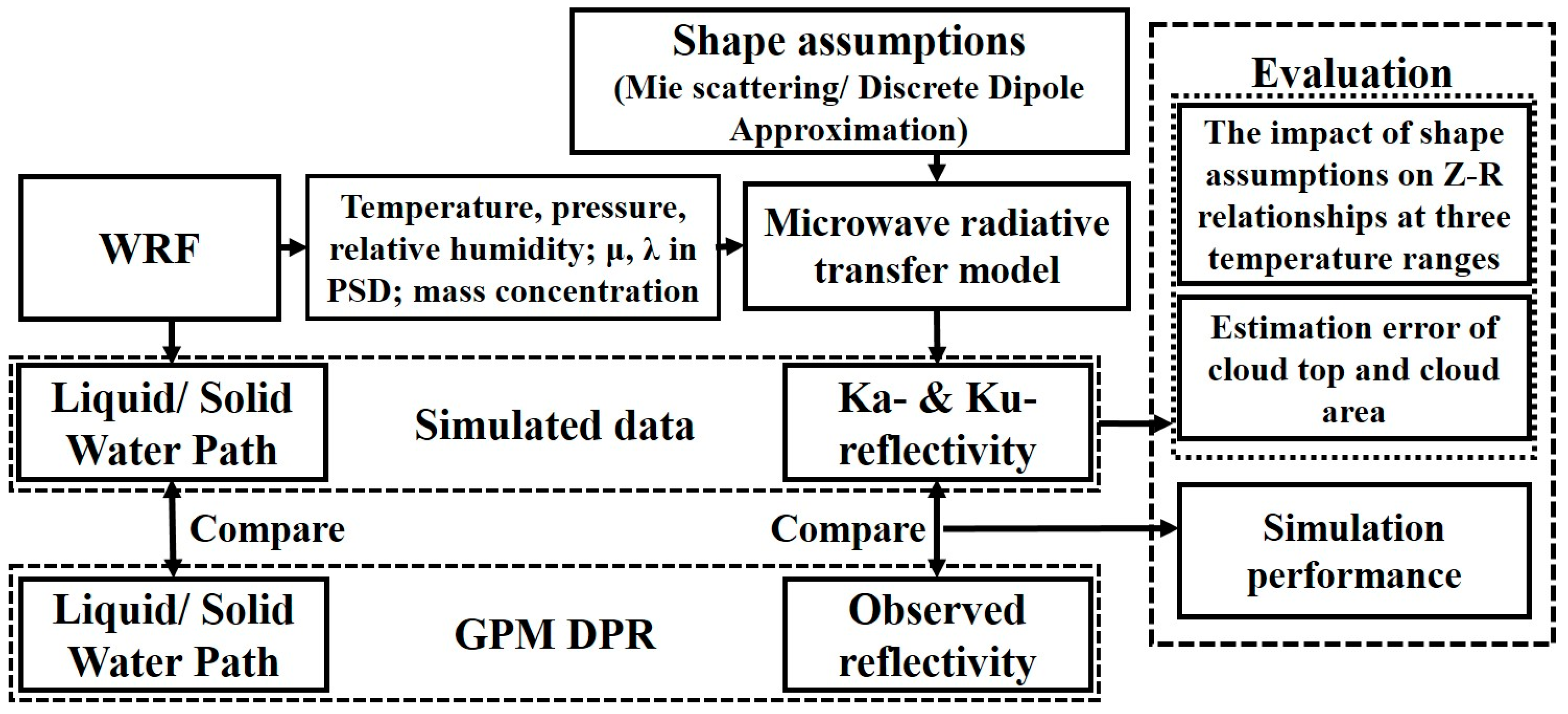 Remotesensing 15 01556 g001