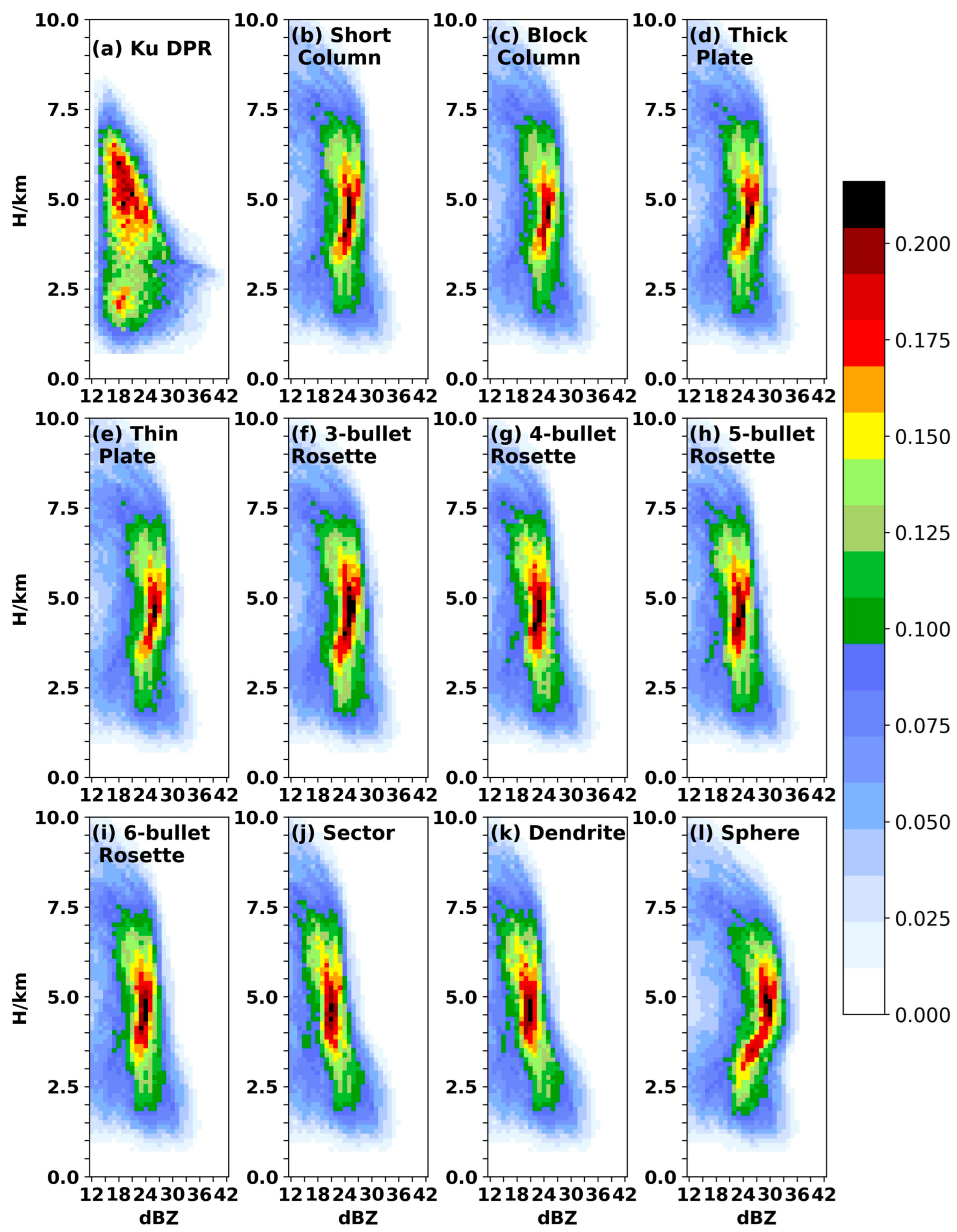 Remotesensing 15 01556 g007