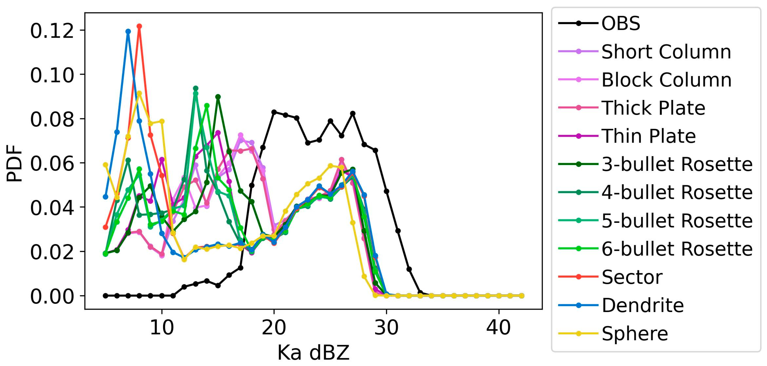 Remotesensing 15 01556 g009