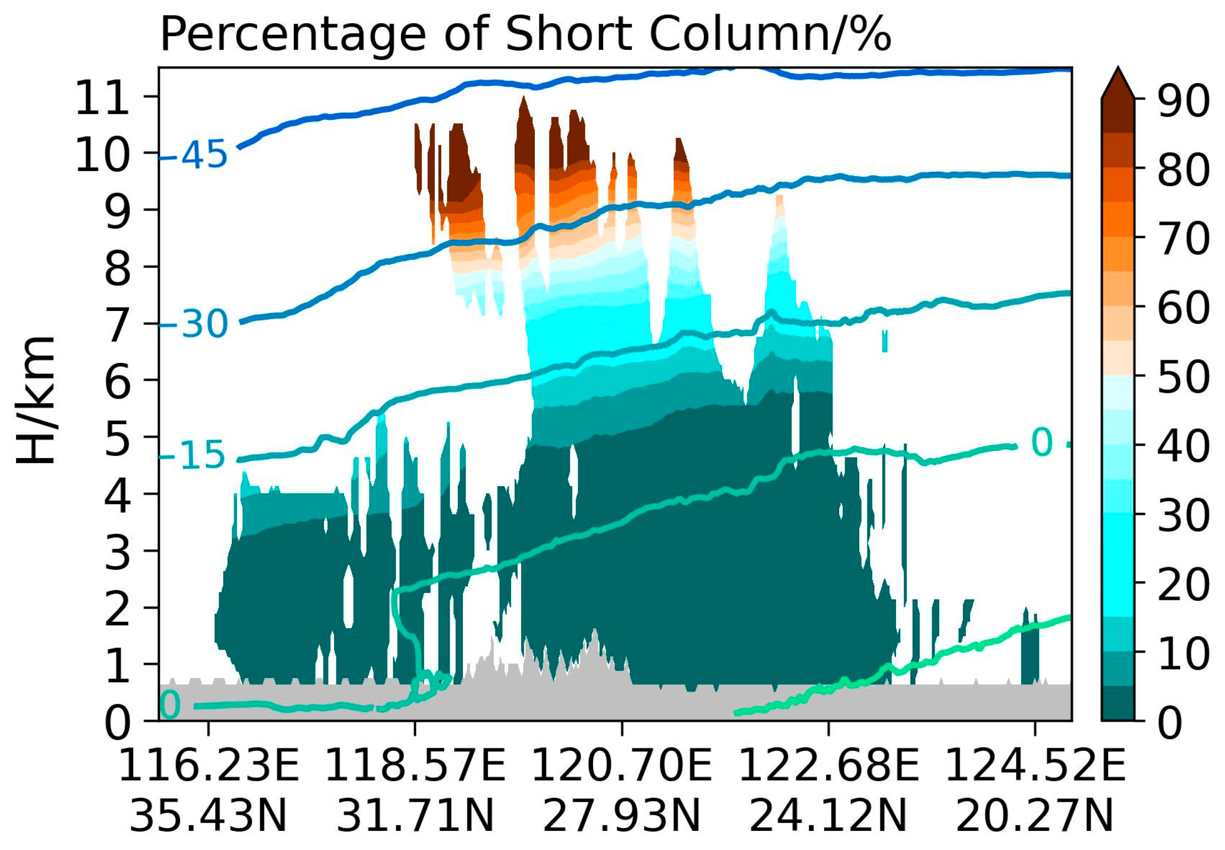 Remotesensing 15 01556 g010