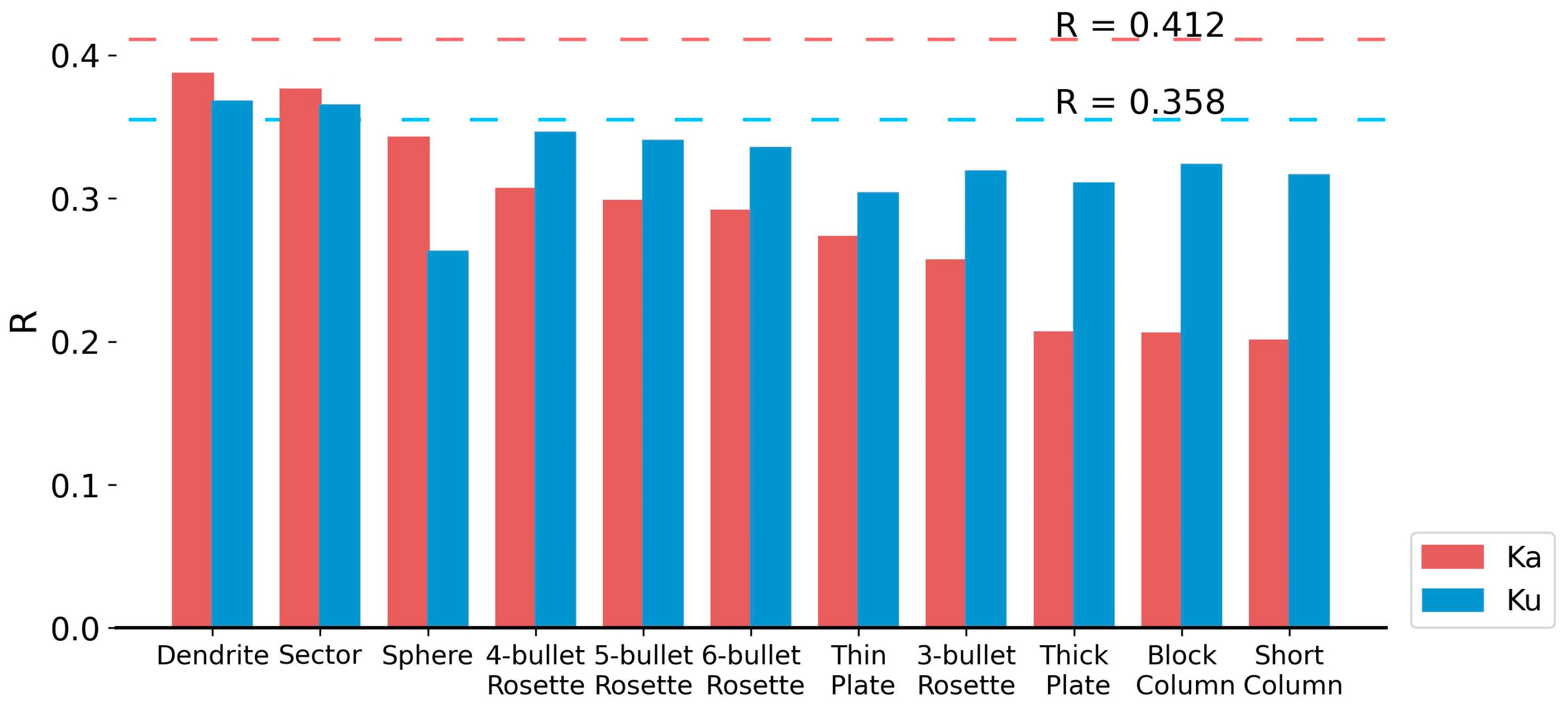 Remotesensing 15 01556 g011