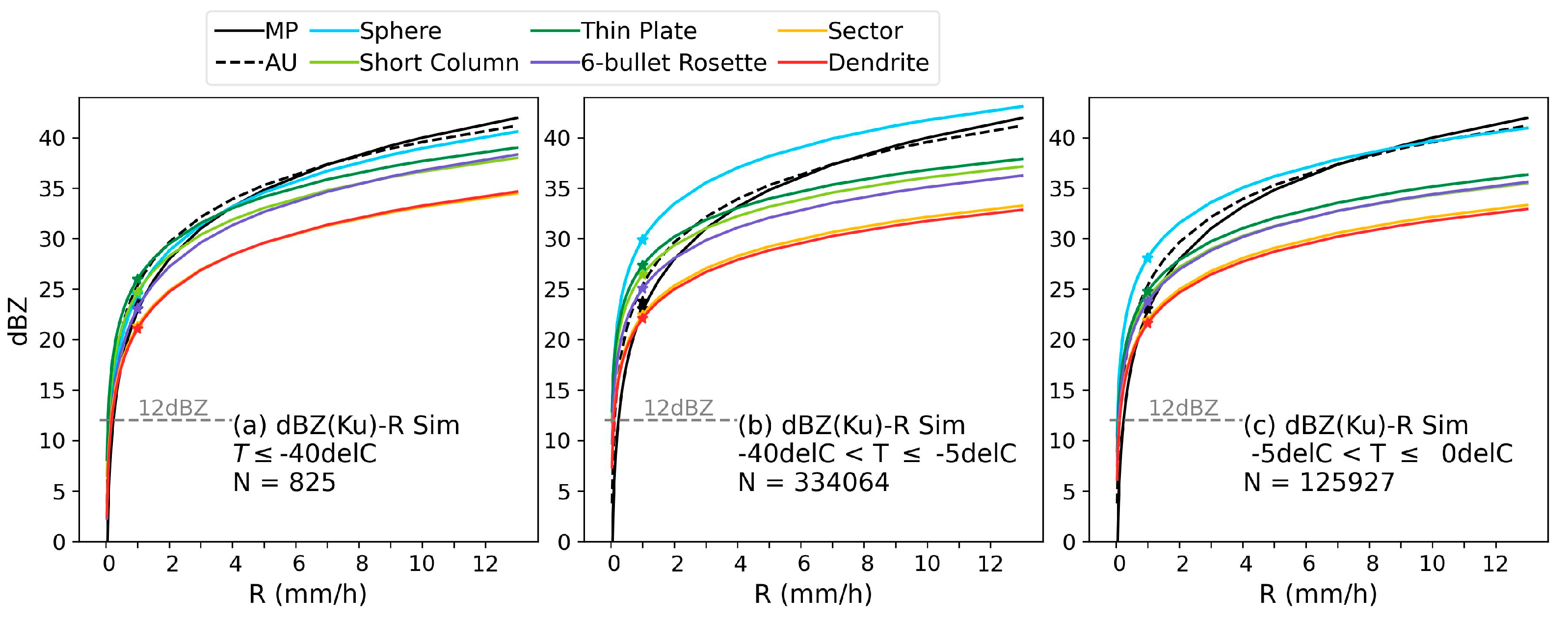 Remotesensing 15 01556 g012