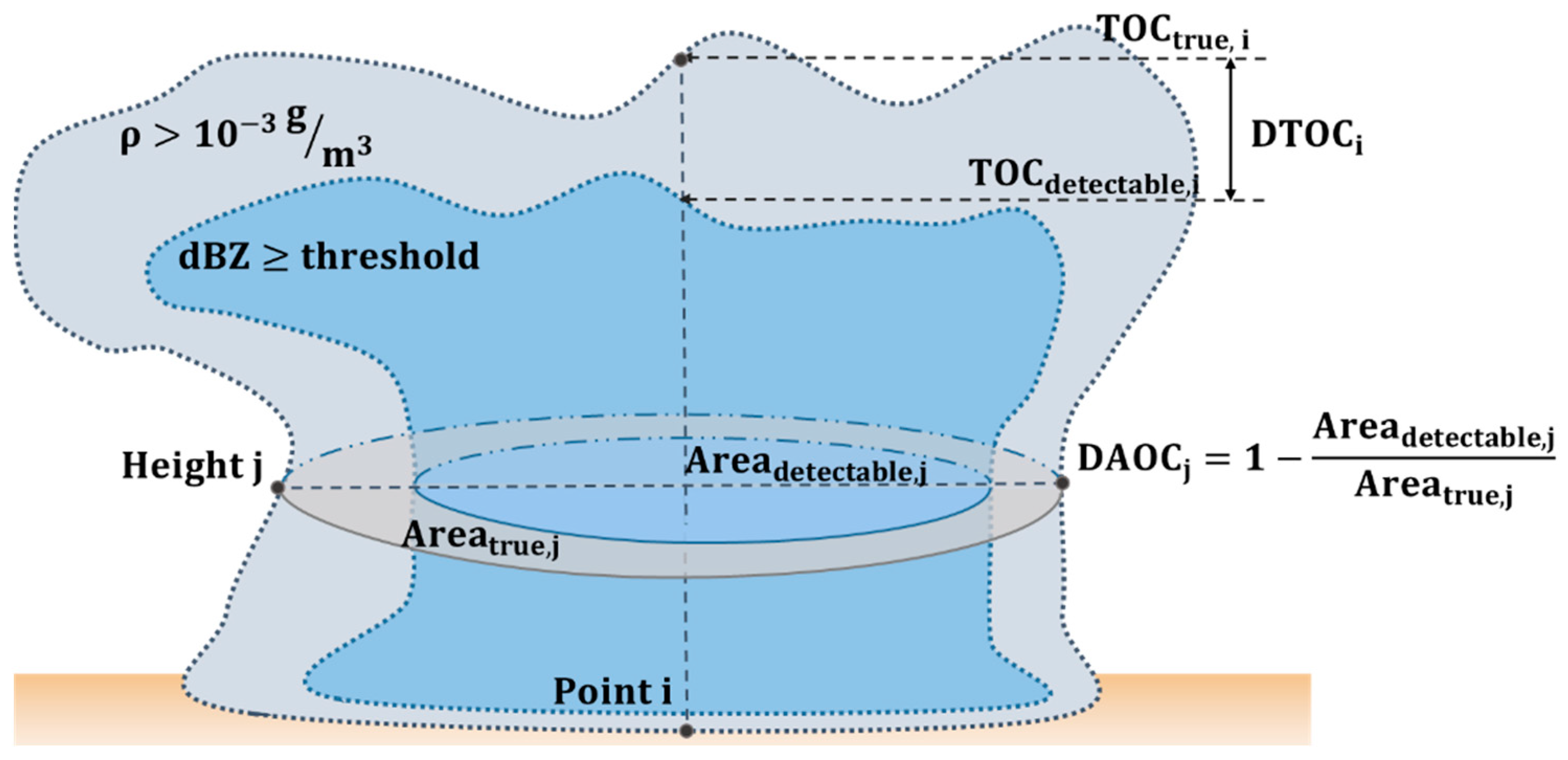 Remotesensing 15 01556 g013