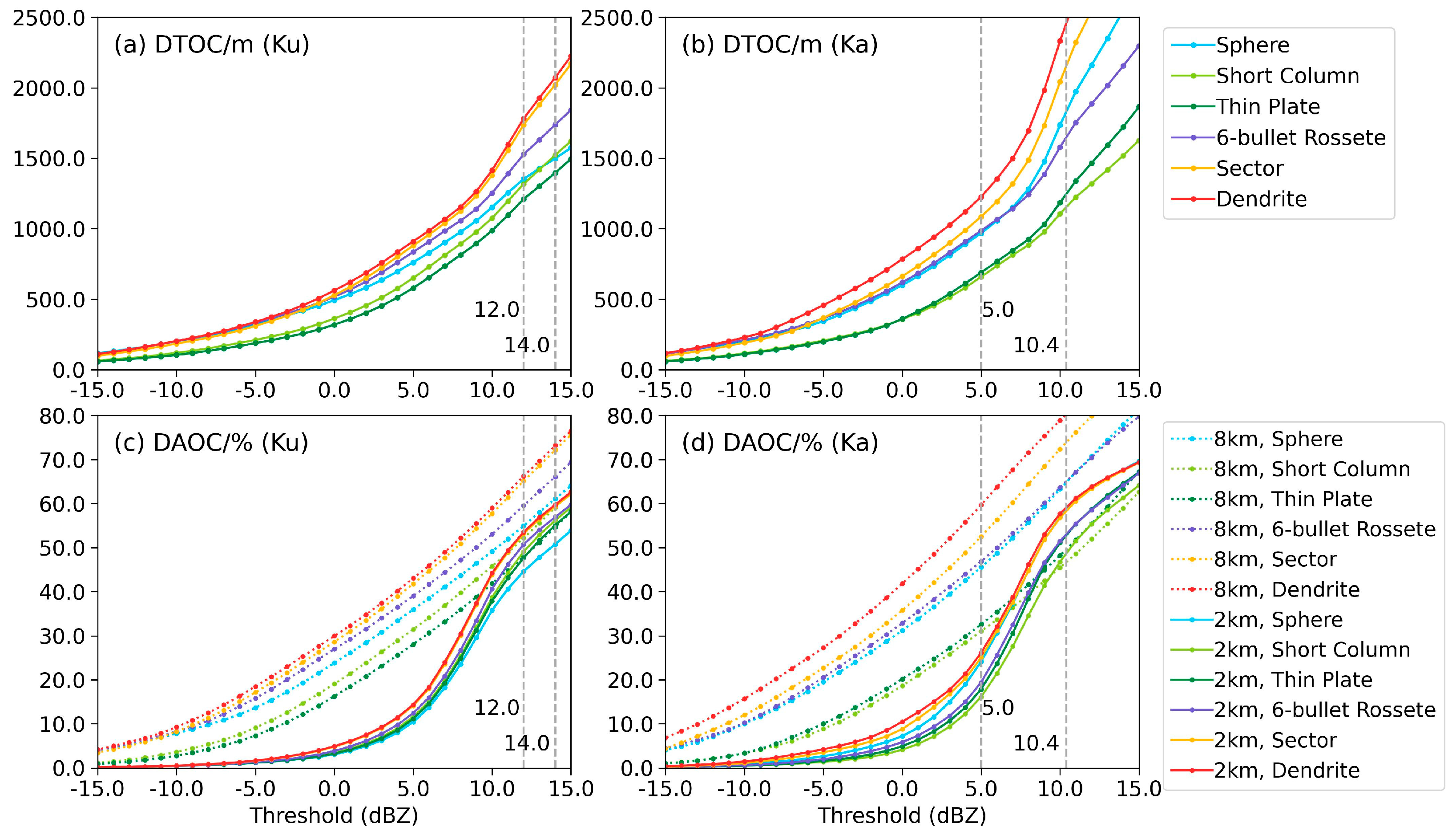 Remotesensing 15 01556 g014