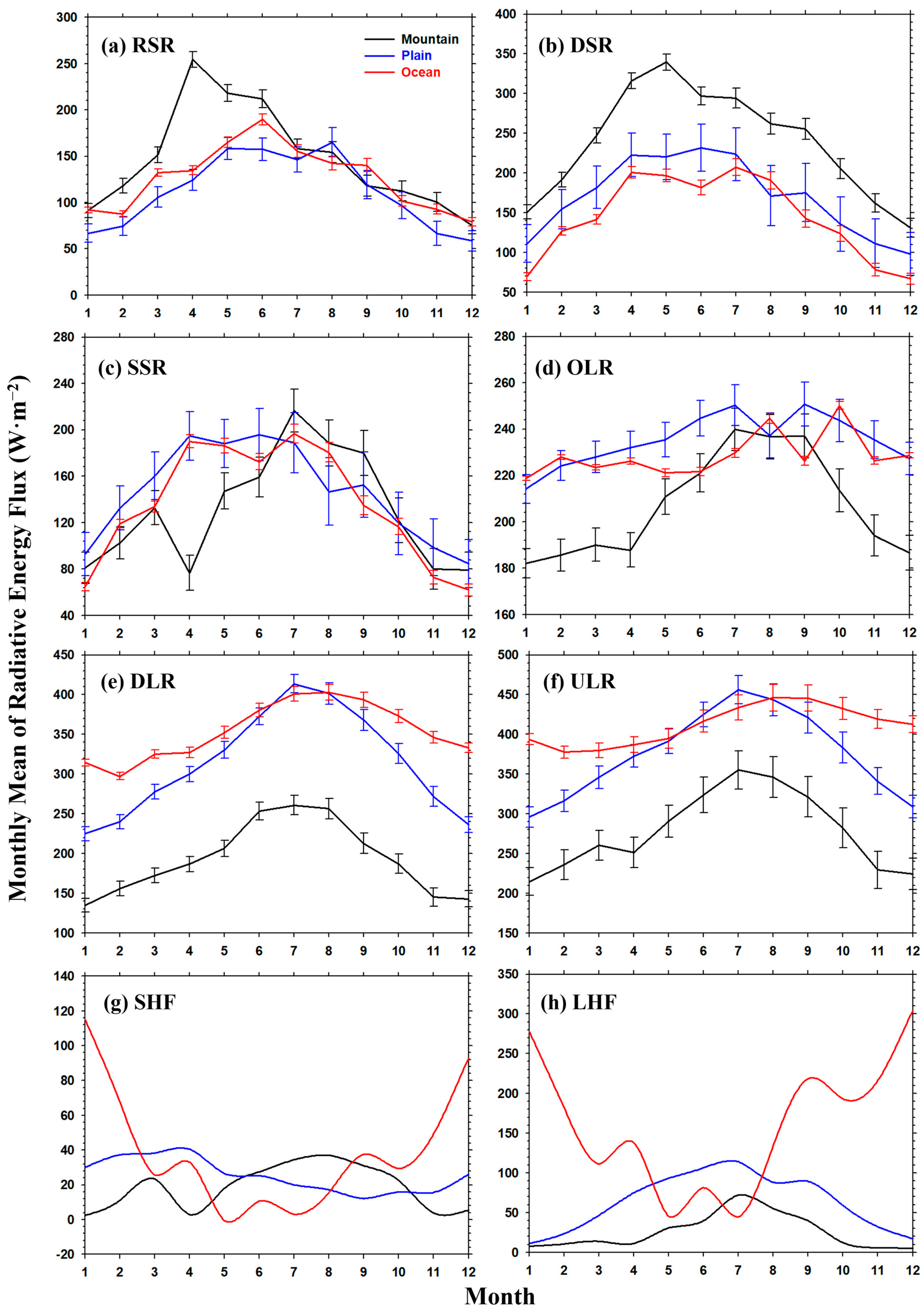Remotesensing 15 01558 g007
