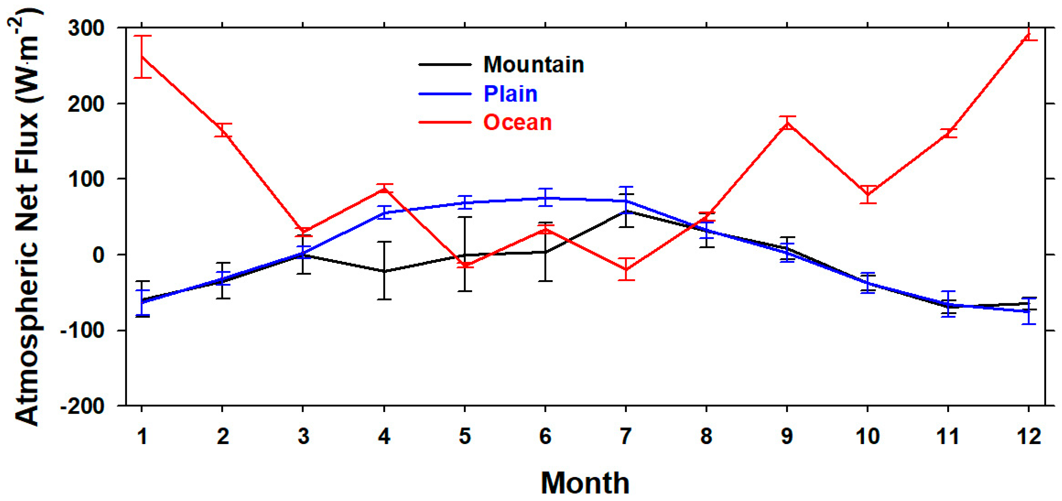 Remotesensing 15 01558 g008