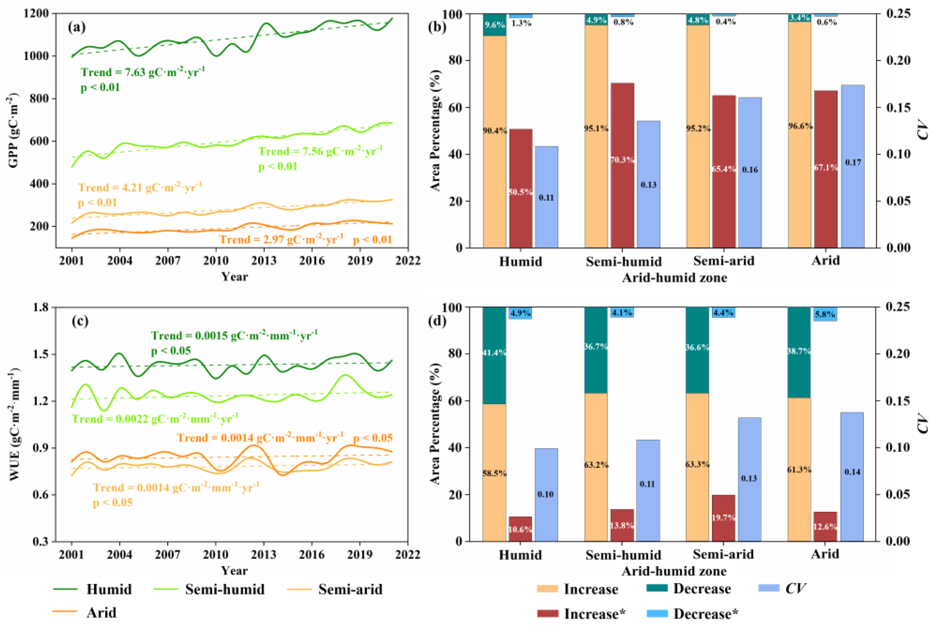 Remotesensing 15 01563 g004