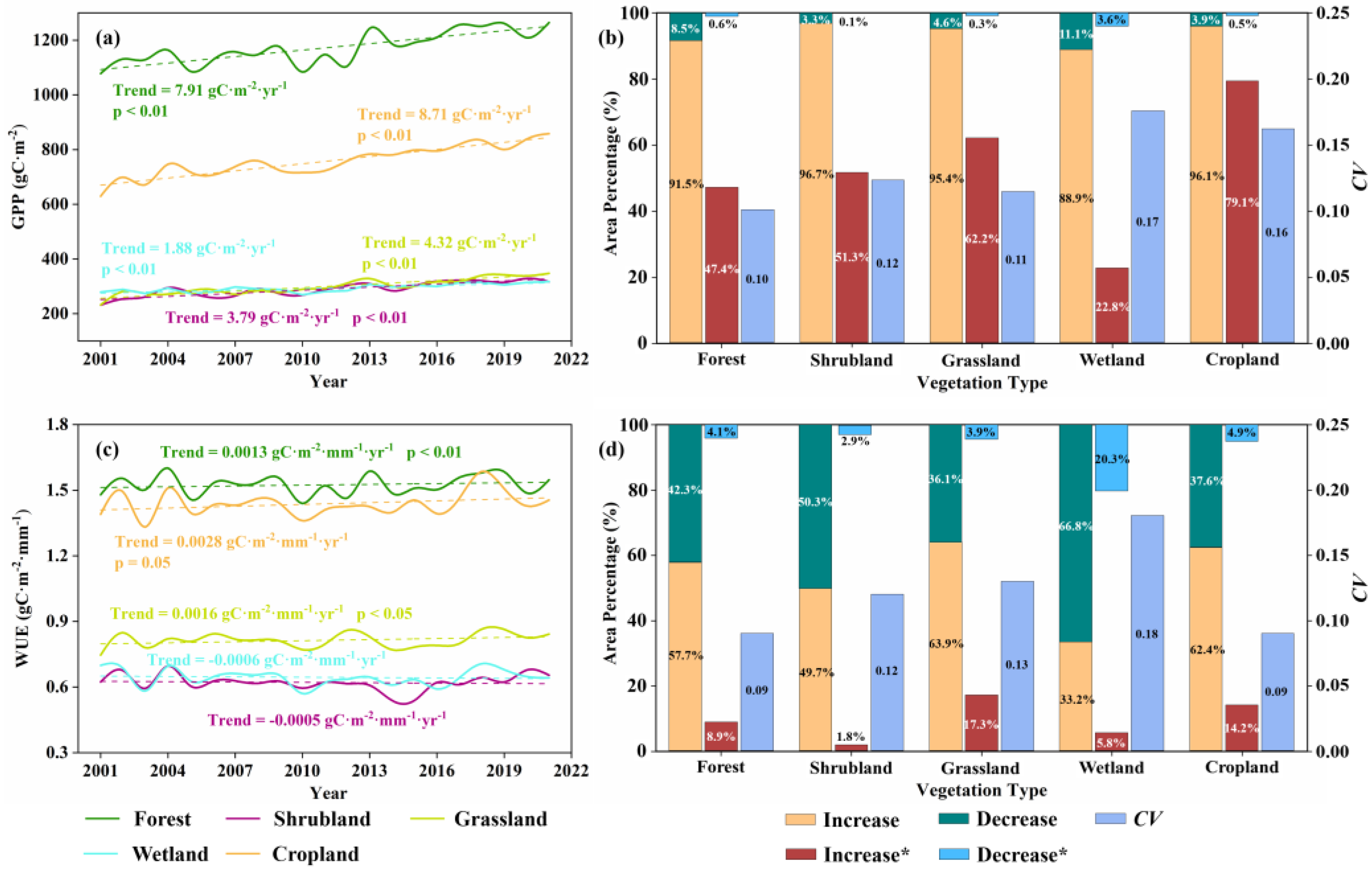 Remotesensing 15 01563 g005