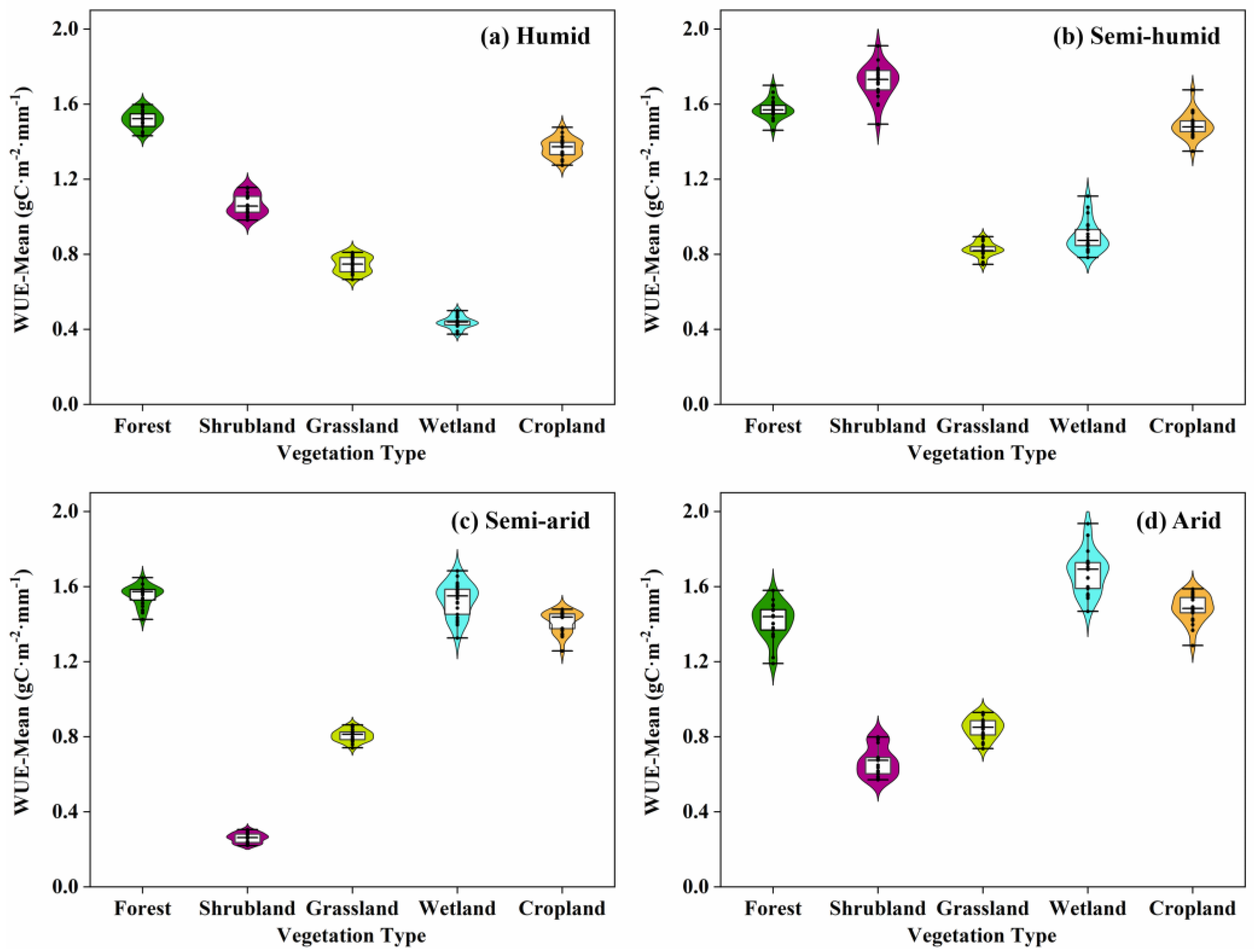 Remotesensing 15 01563 g007