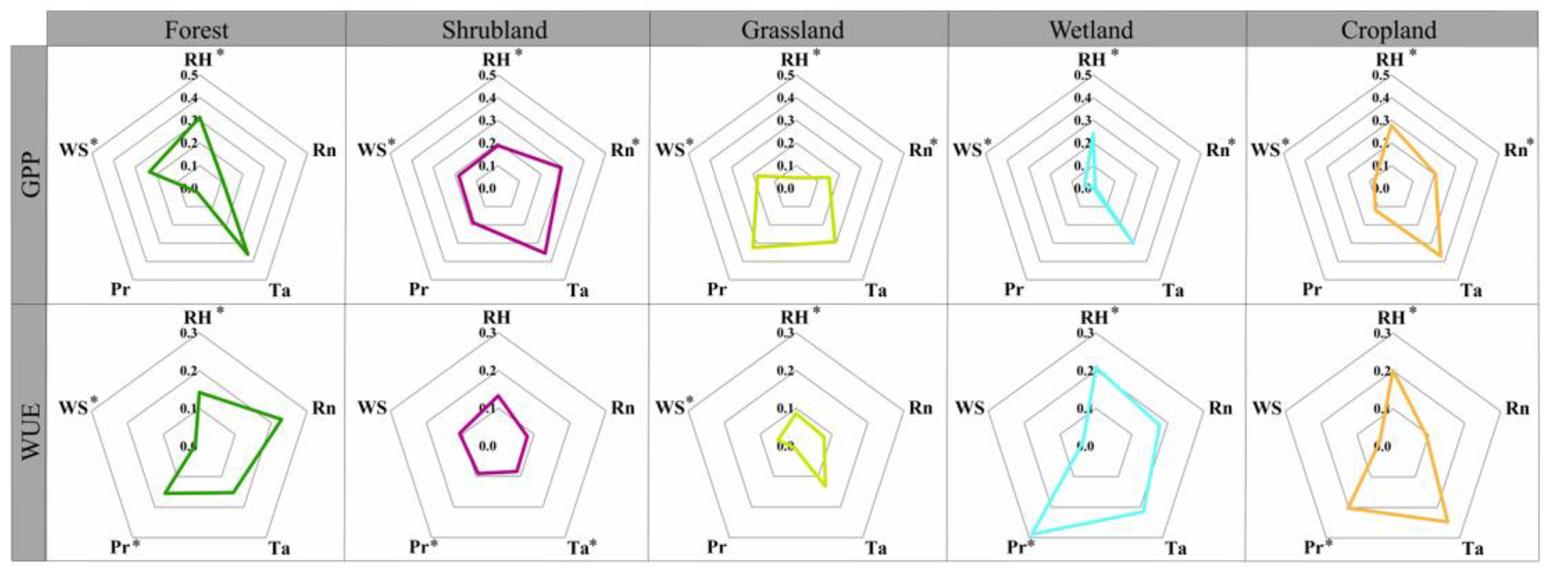 Remotesensing 15 01563 g012