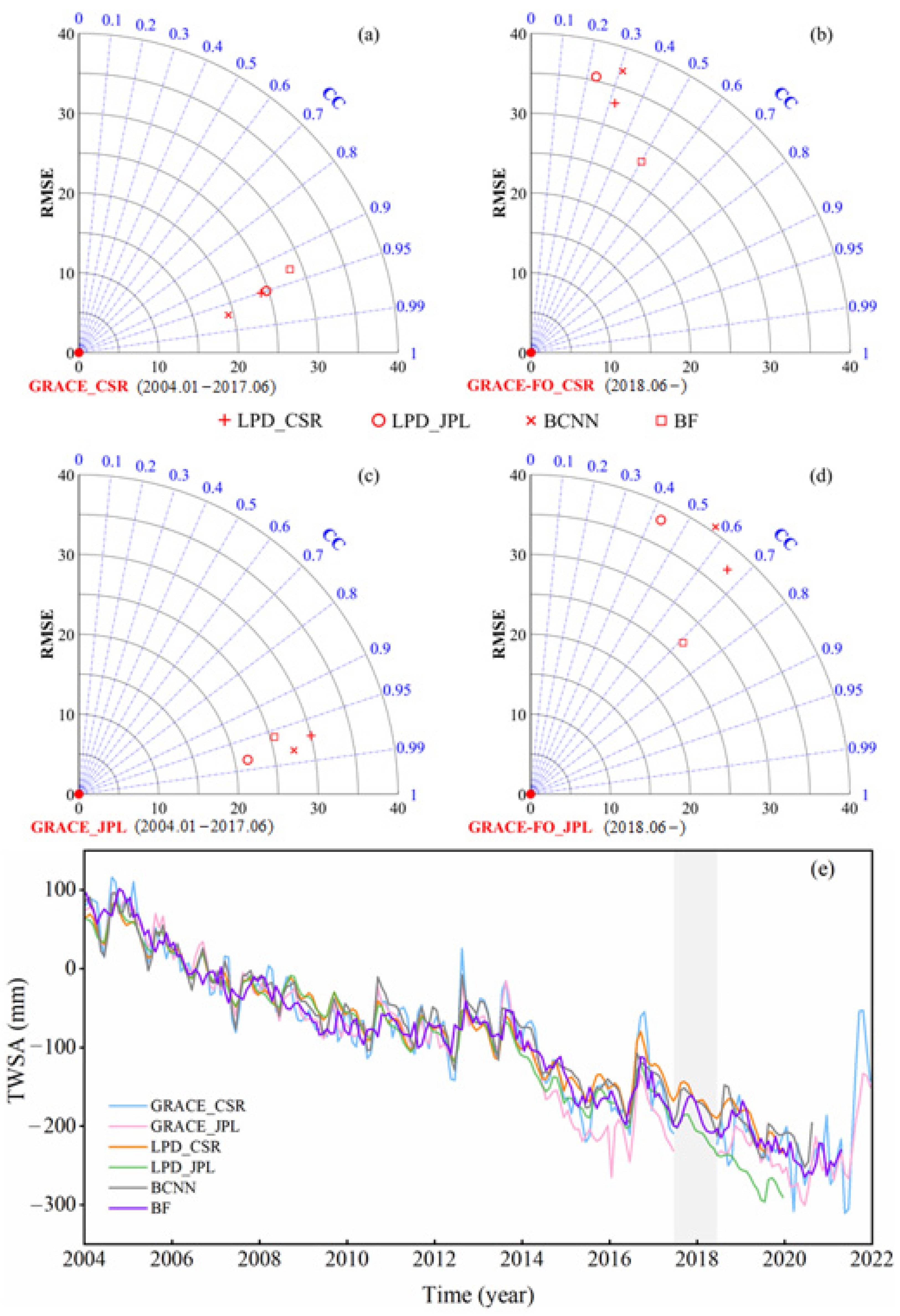 Remotesensing 15 01564 g003 Remotesensing 15 01564 g003